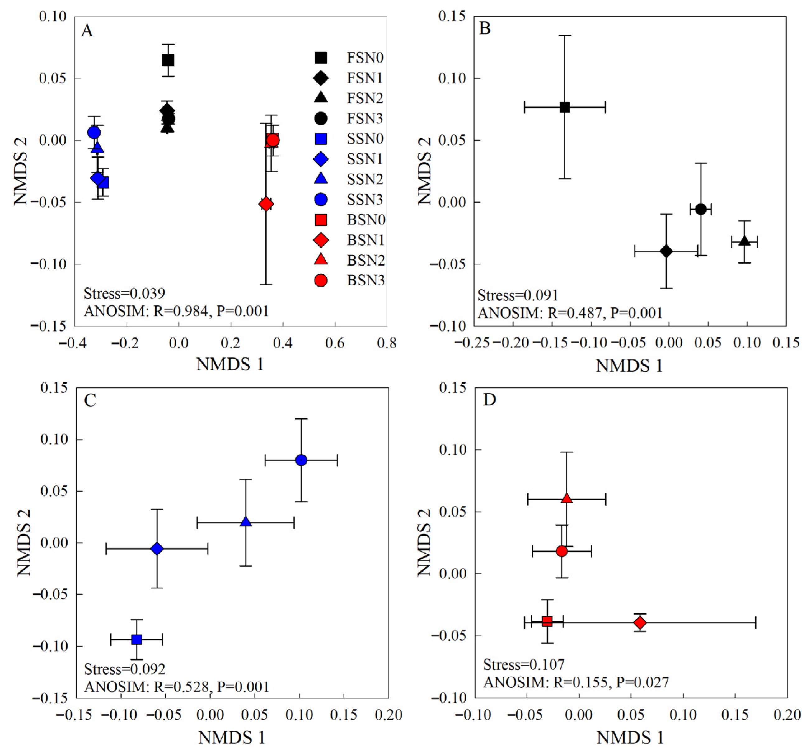 Microorganisms 13 02382 g002 Microorganisms 13 02382 g002