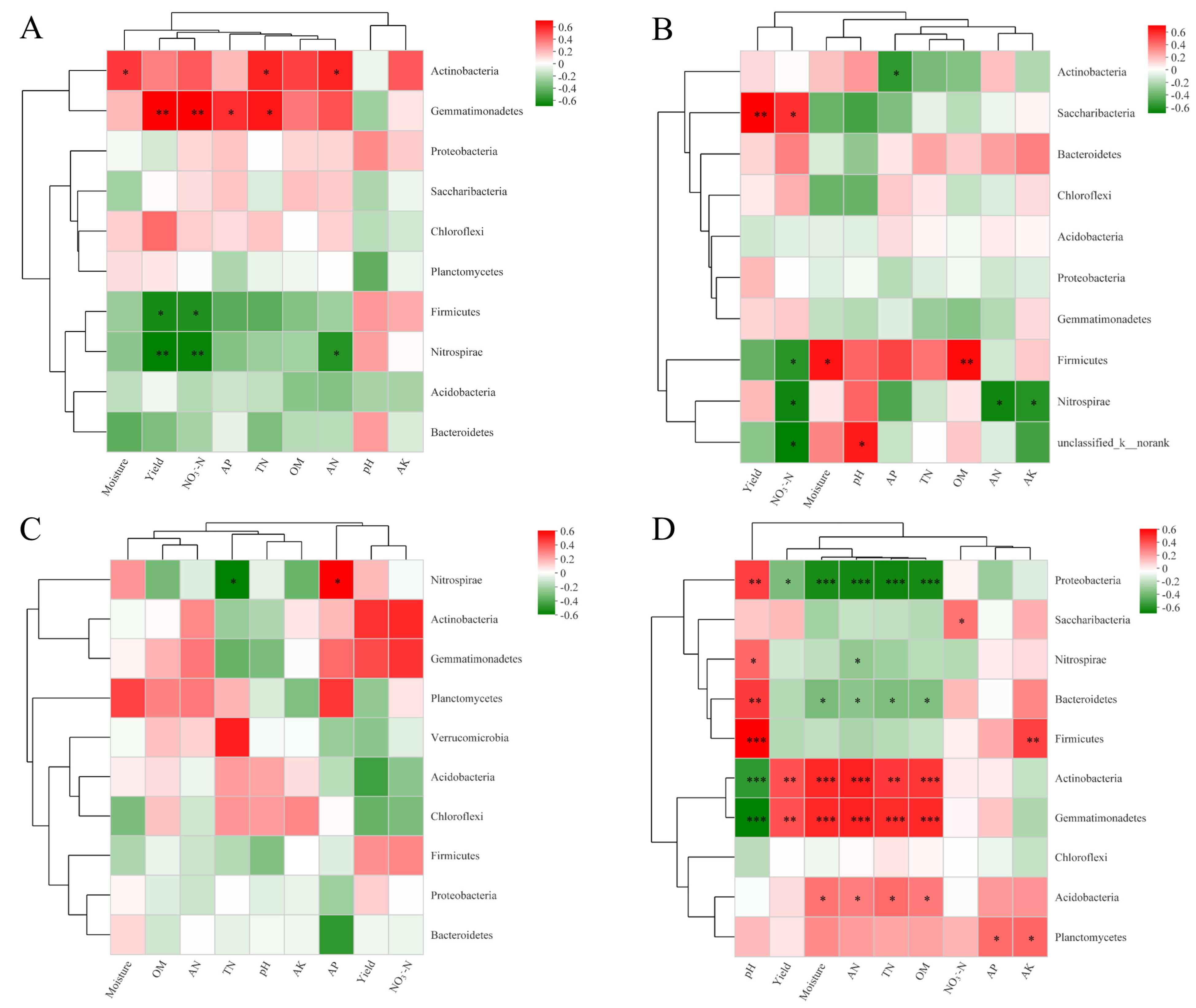 Microorganisms 13 02382 g004 Microorganisms 13 02382 g004