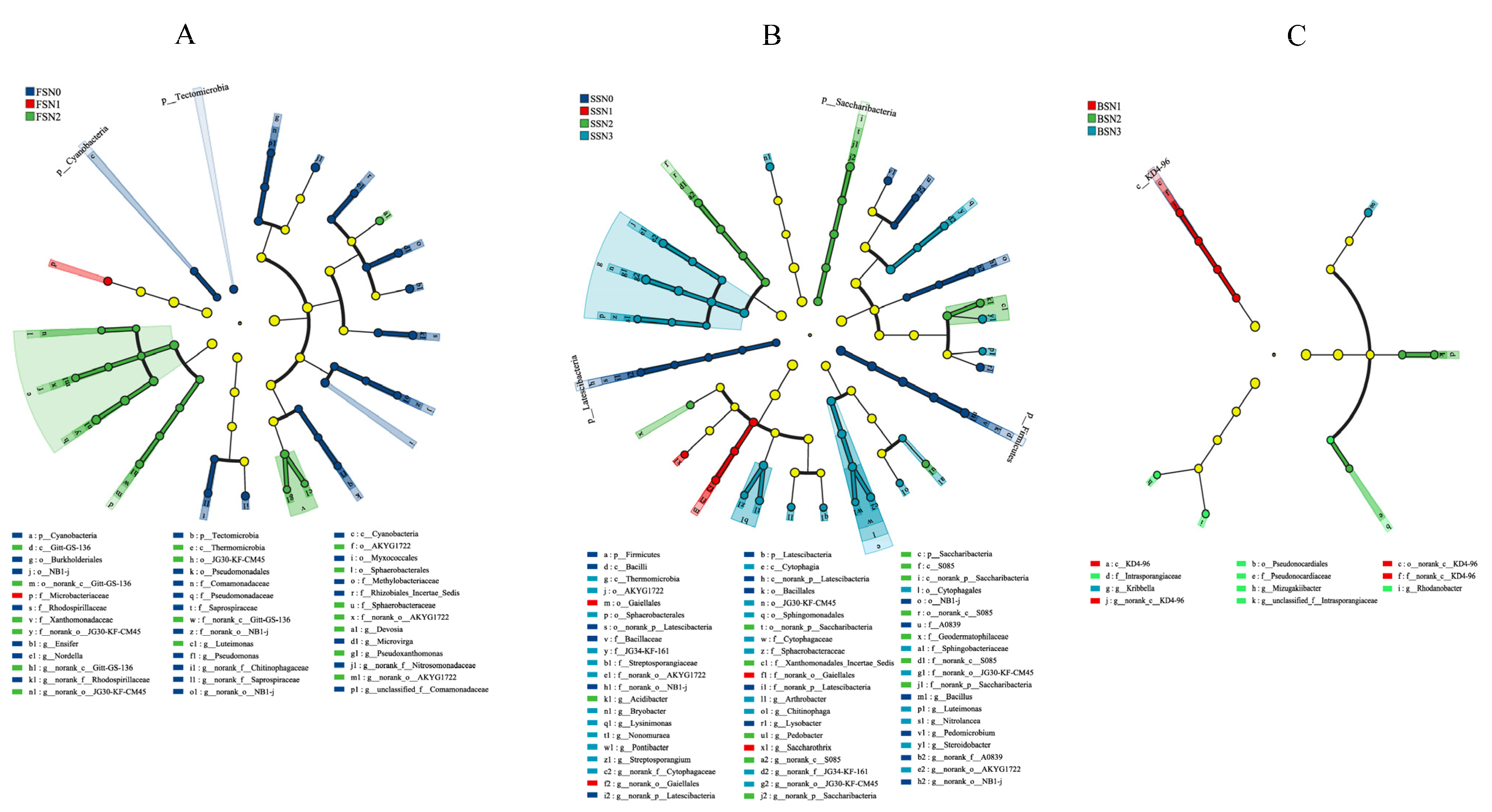 Microorganisms 13 02382 g005 Microorganisms 13 02382 g005