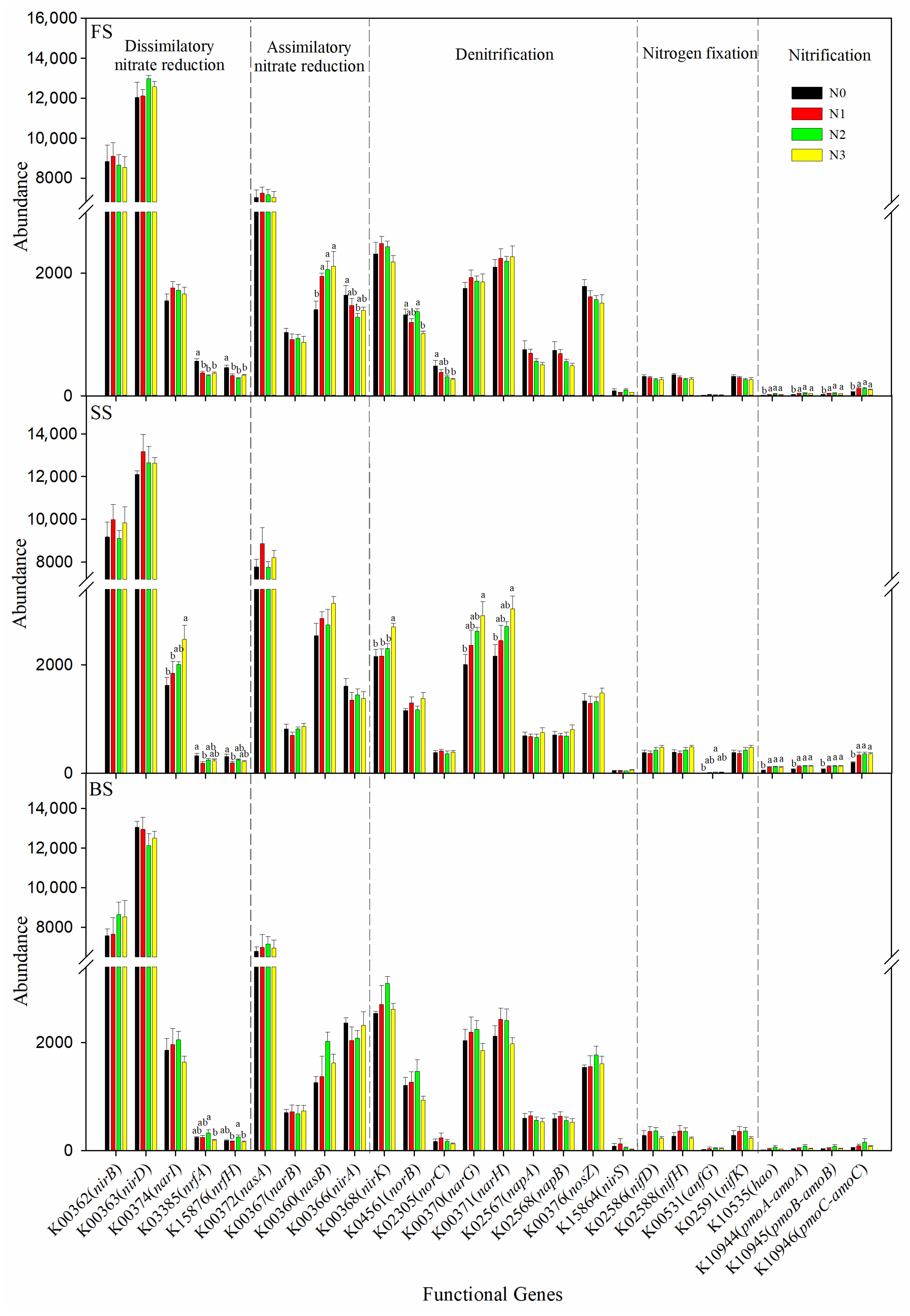 Microorganisms 13 02382 g006 Microorganisms 13 02382 g006