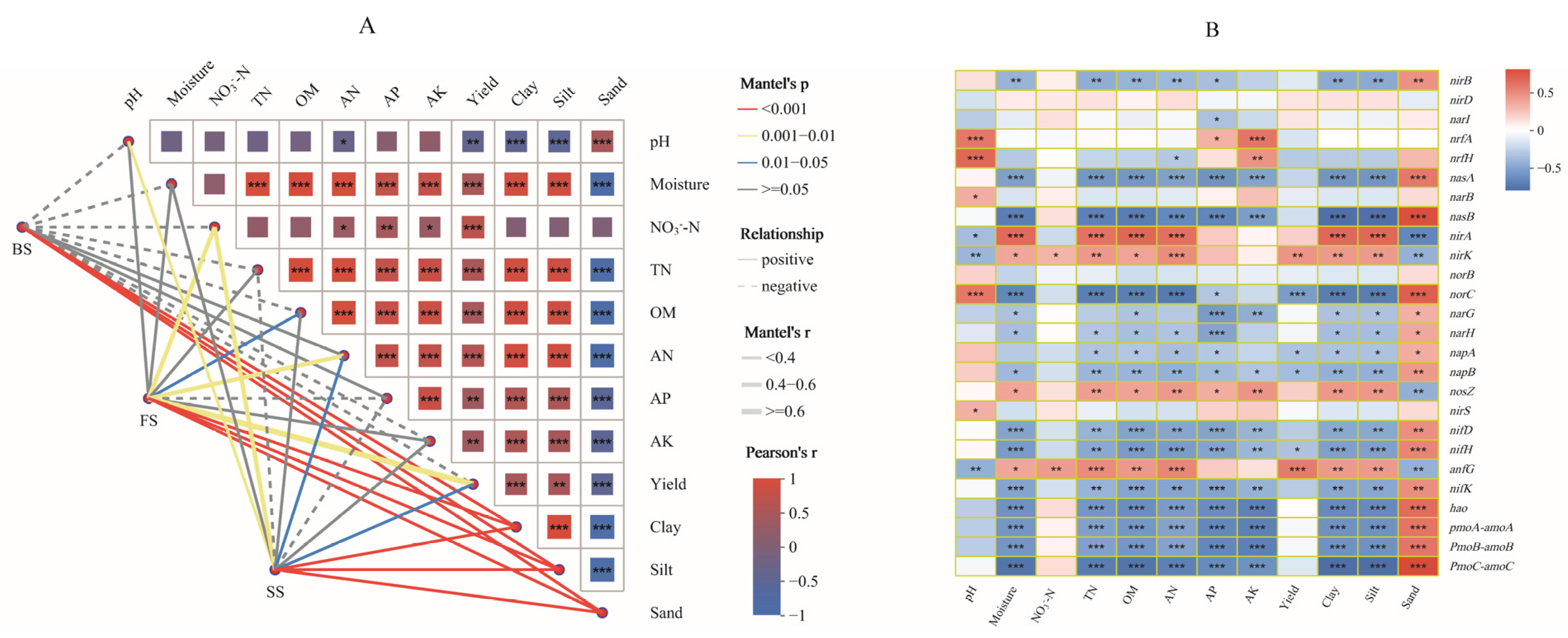 Microorganisms 13 02382 g007 Microorganisms 13 02382 g007