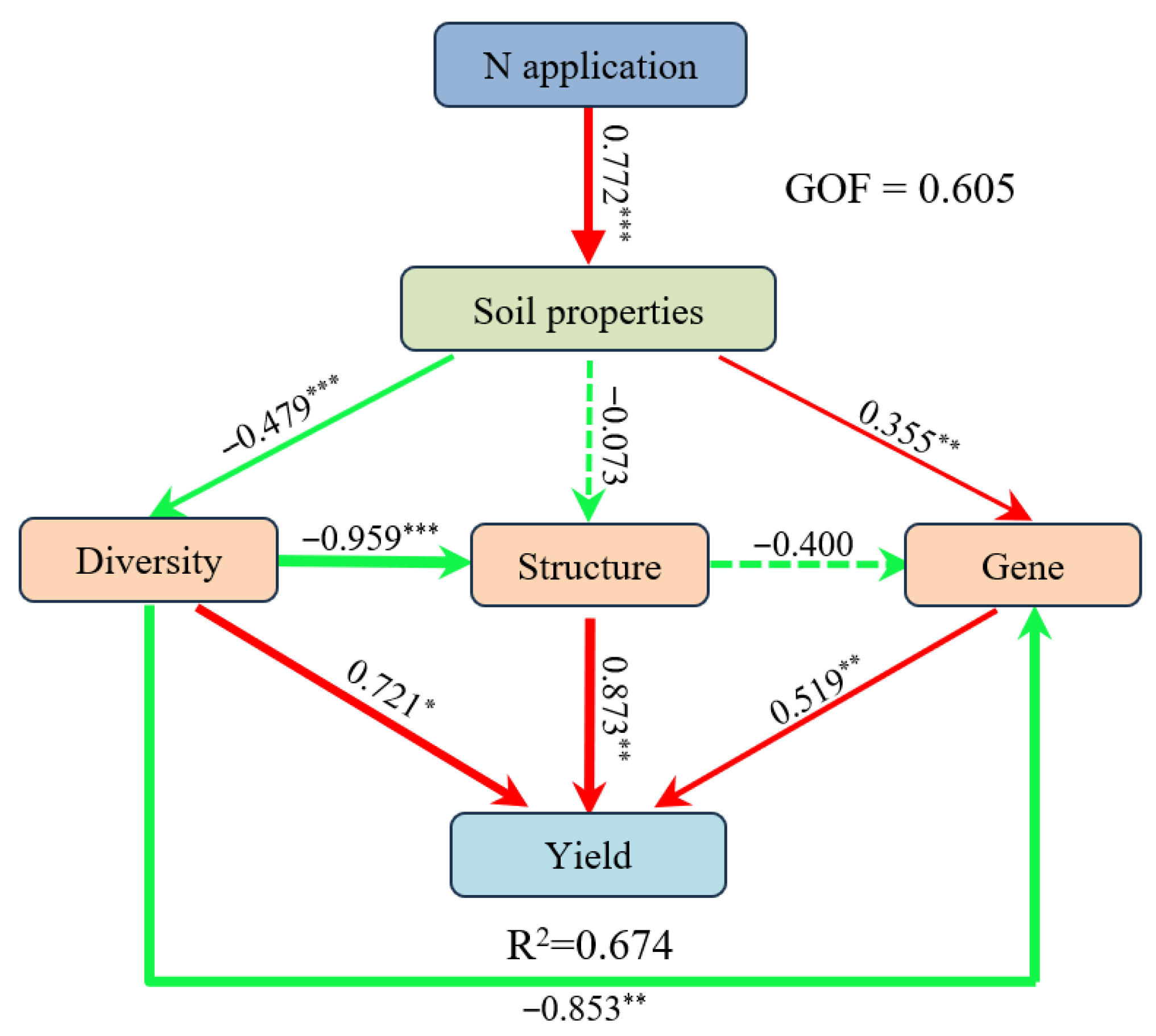 Microorganisms 13 02382 g008 Microorganisms 13 02382 g008