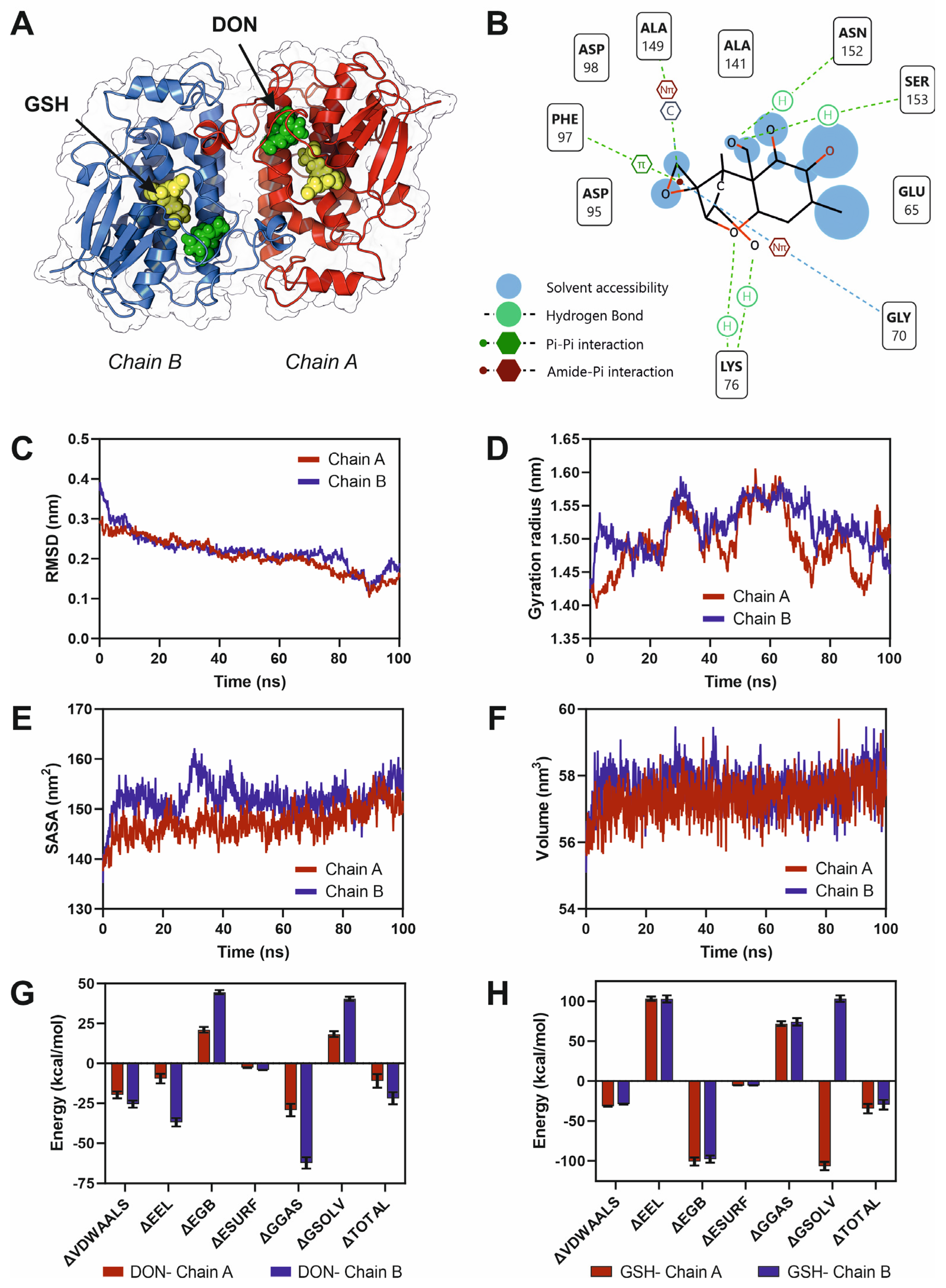 Microorganisms 13 02384 g003 Microorganisms 13 02384 g003