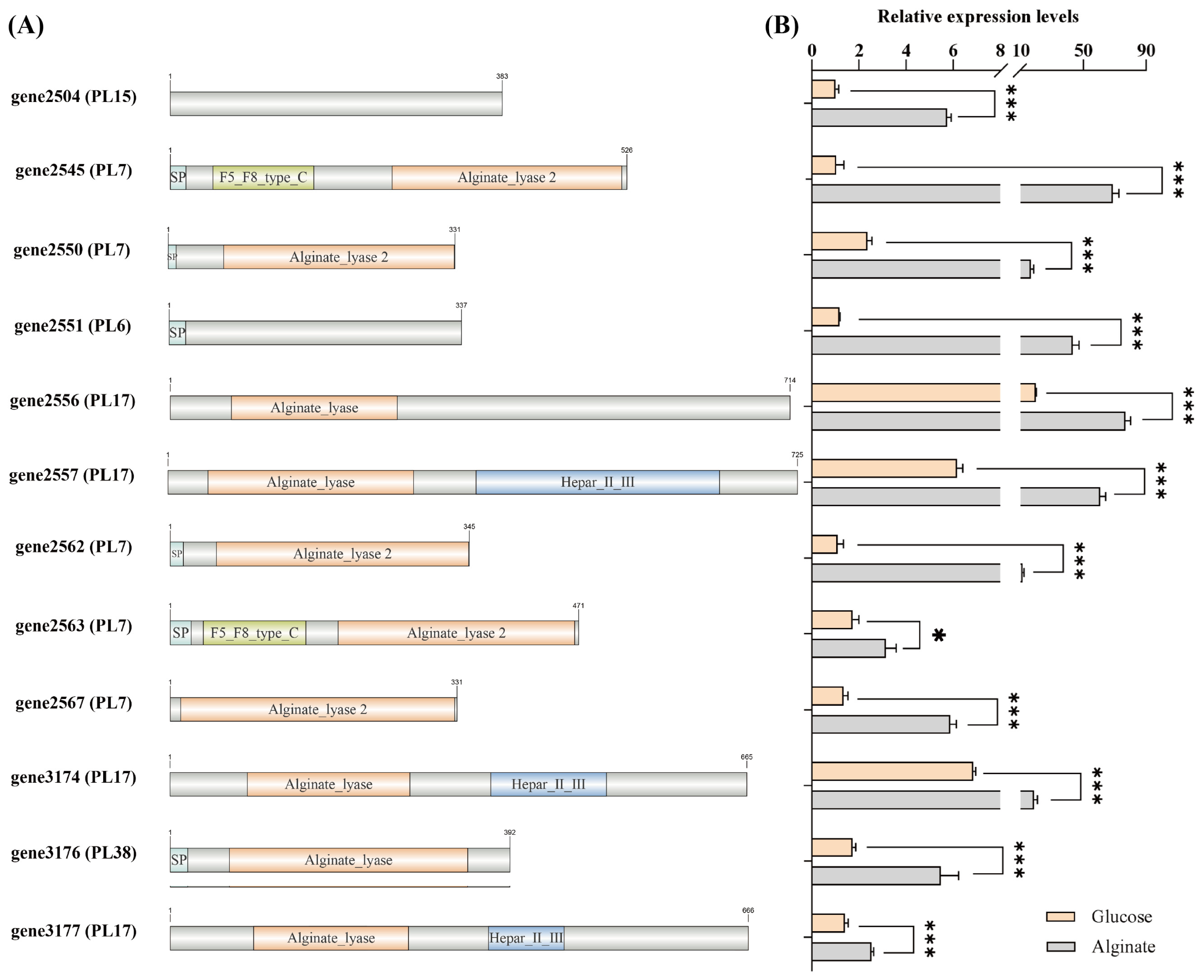 Microorganisms 13 02385 g004