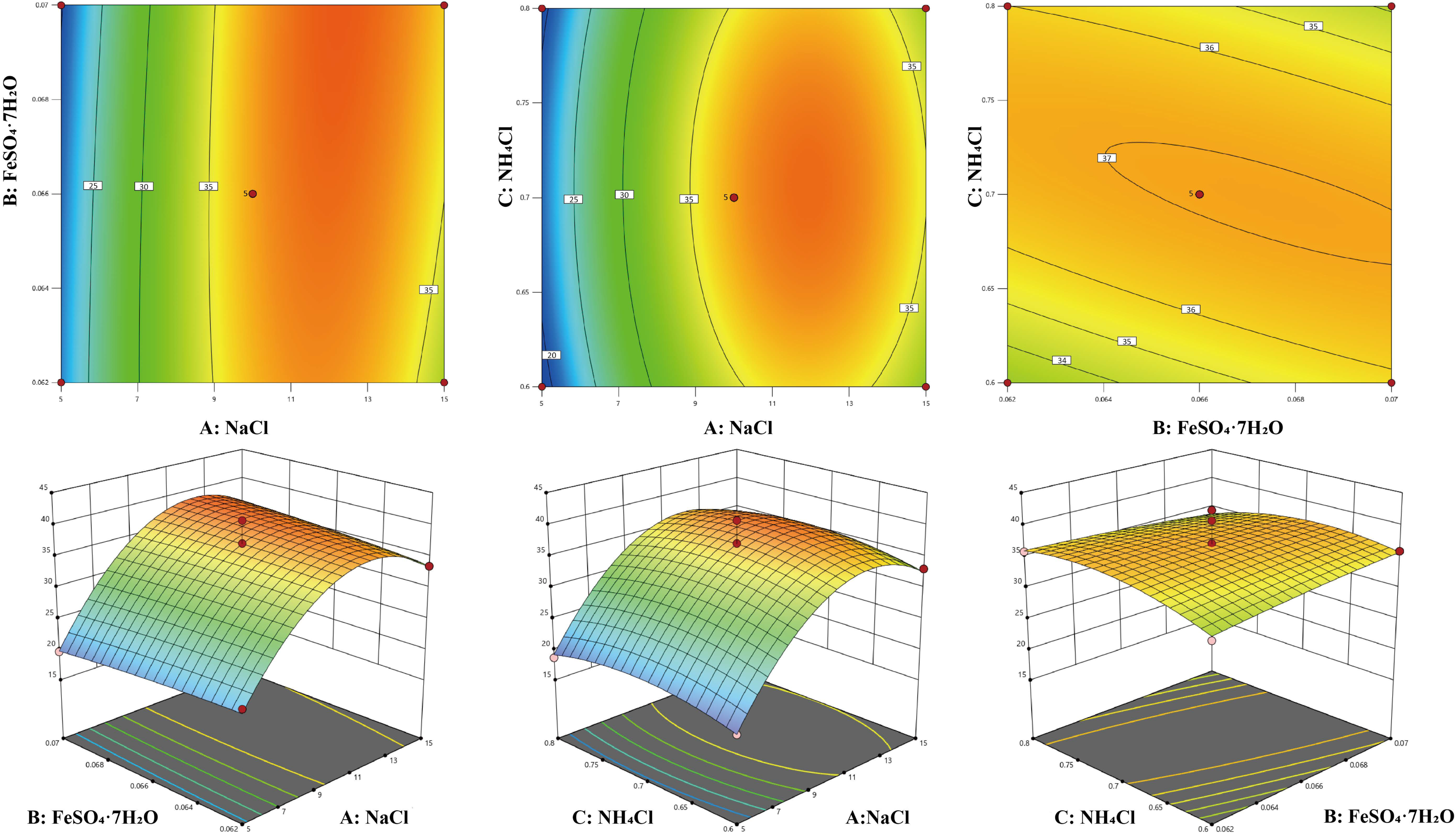 Microorganisms 13 02385 g007
