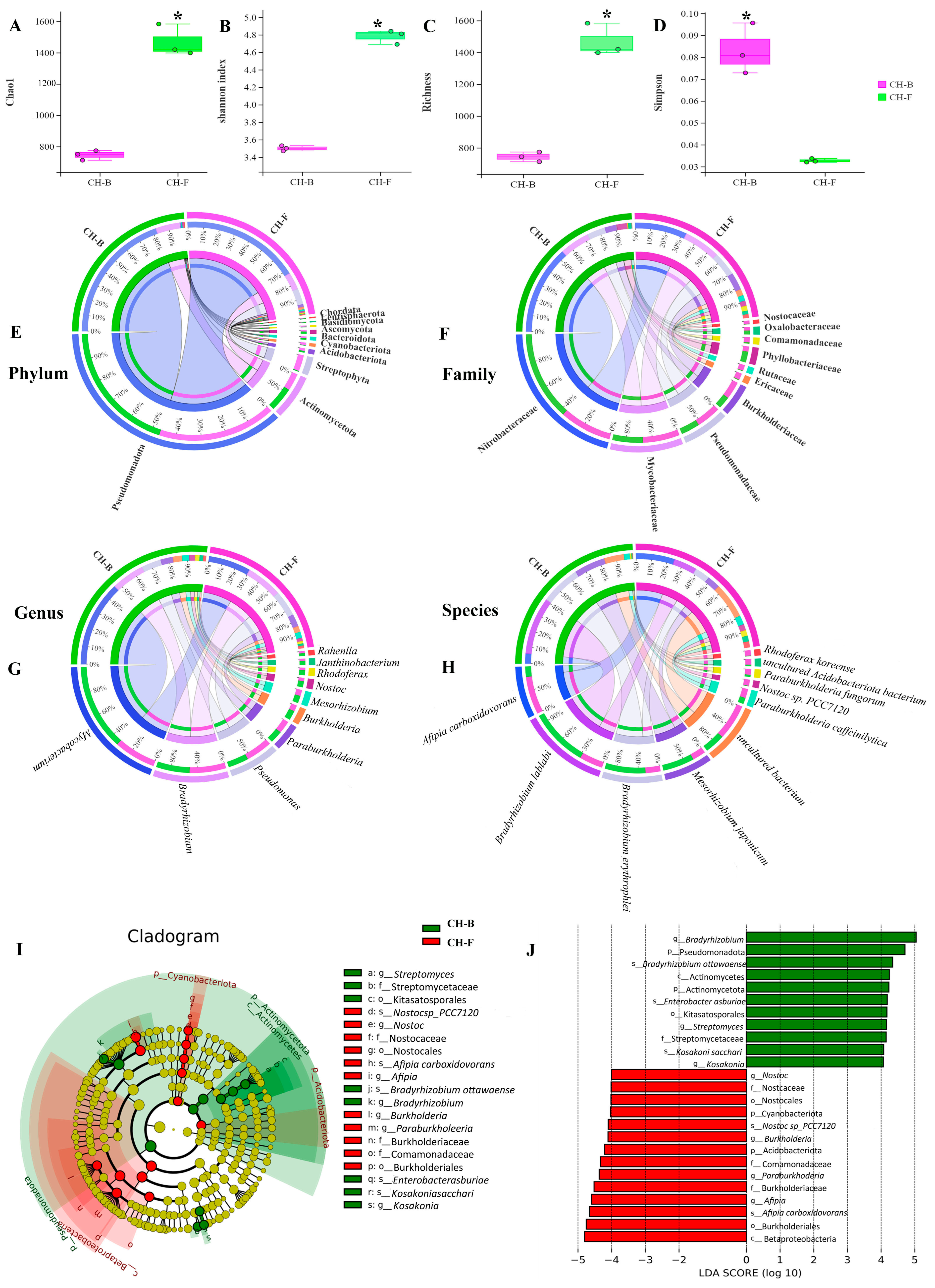 Microorganisms 13 02387 g002