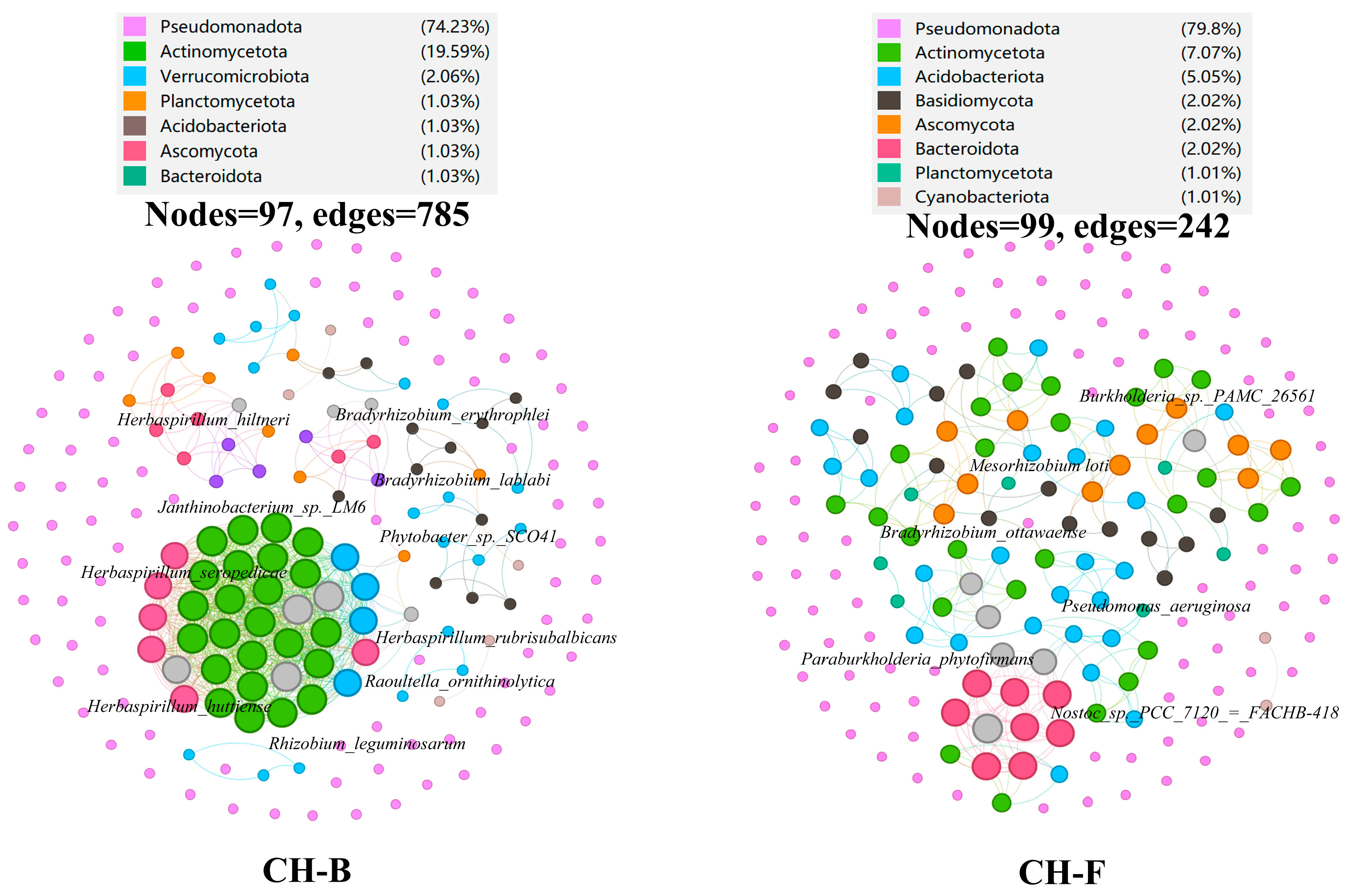 Microorganisms 13 02387 g003