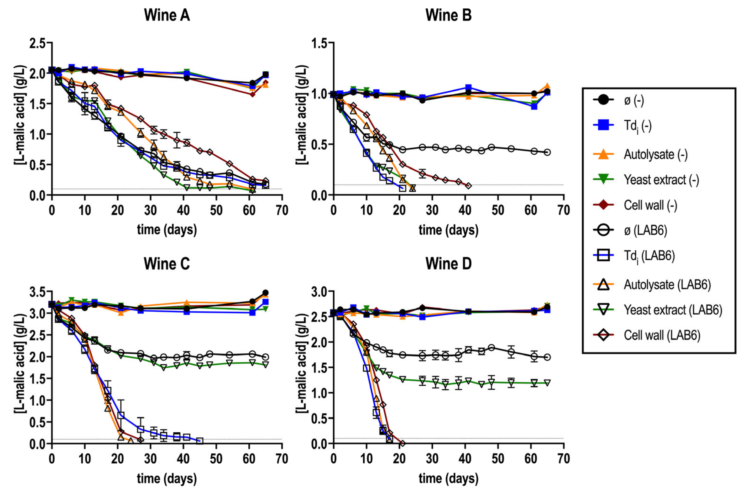 Microorganisms 13 02391 g001 Microorganisms 13 02391 g001