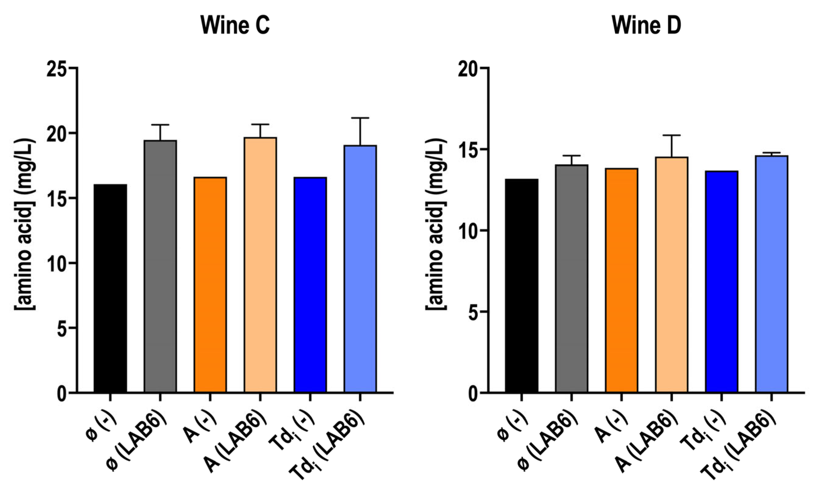 Microorganisms 13 02391 g005 Microorganisms 13 02391 g005