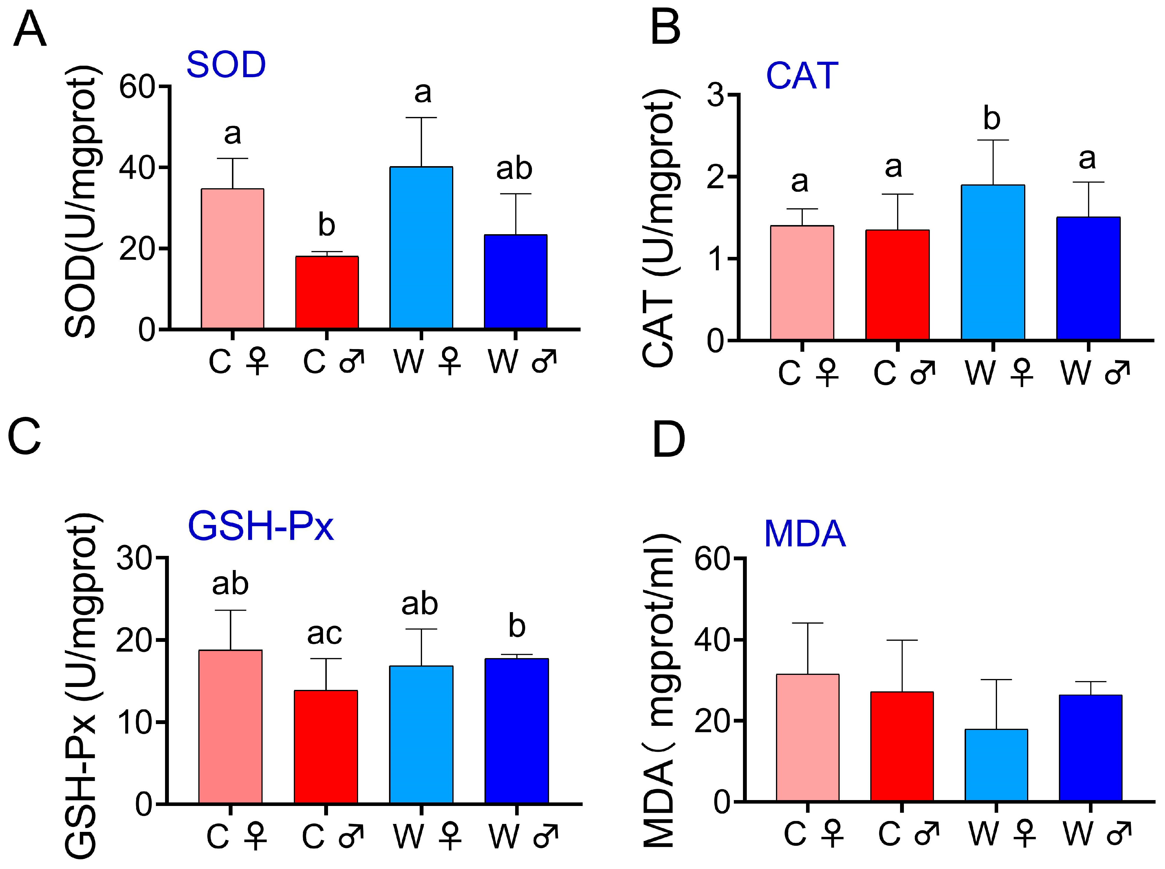 Microorganisms 13 02396 g002