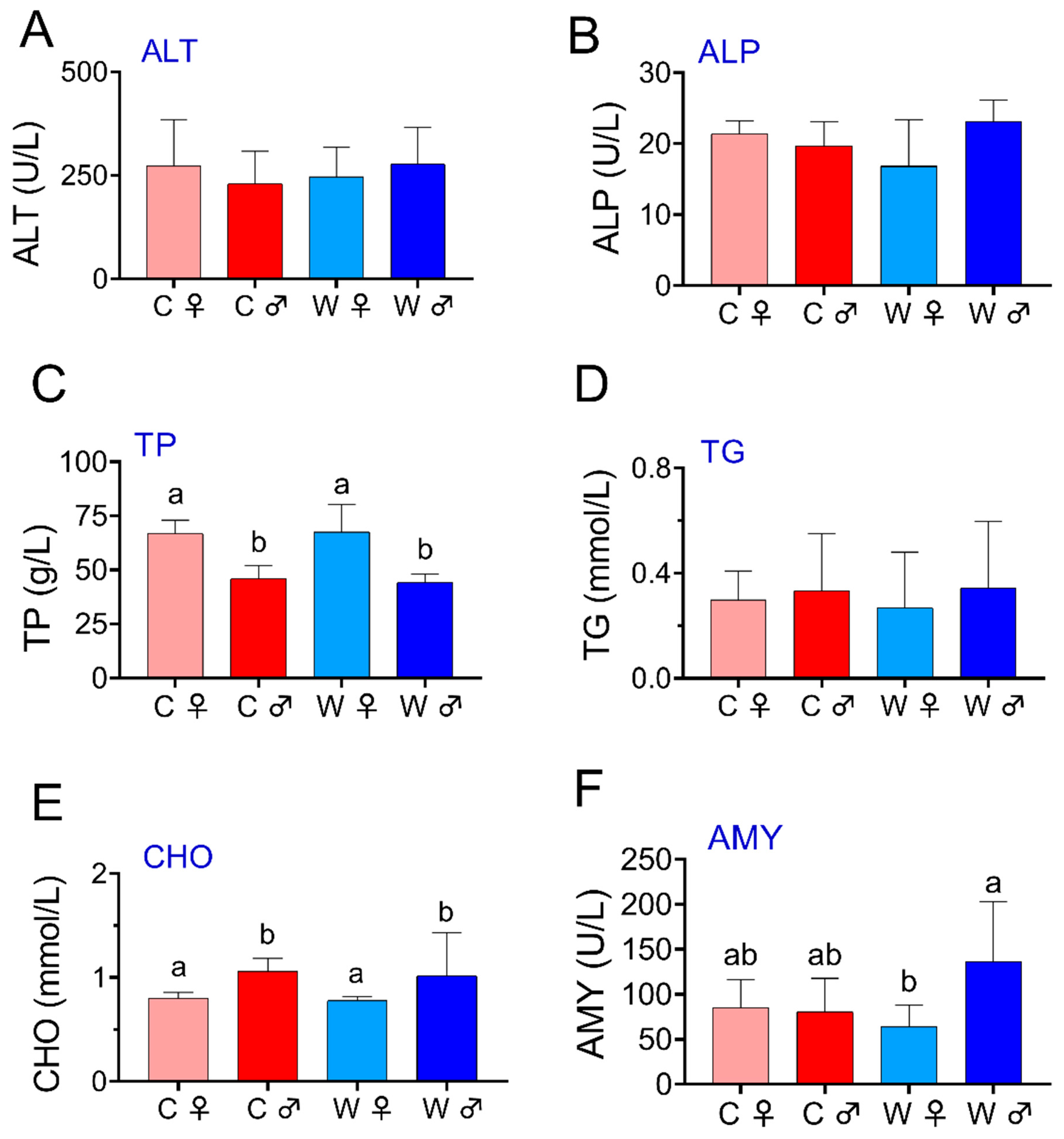 Microorganisms 13 02396 g003