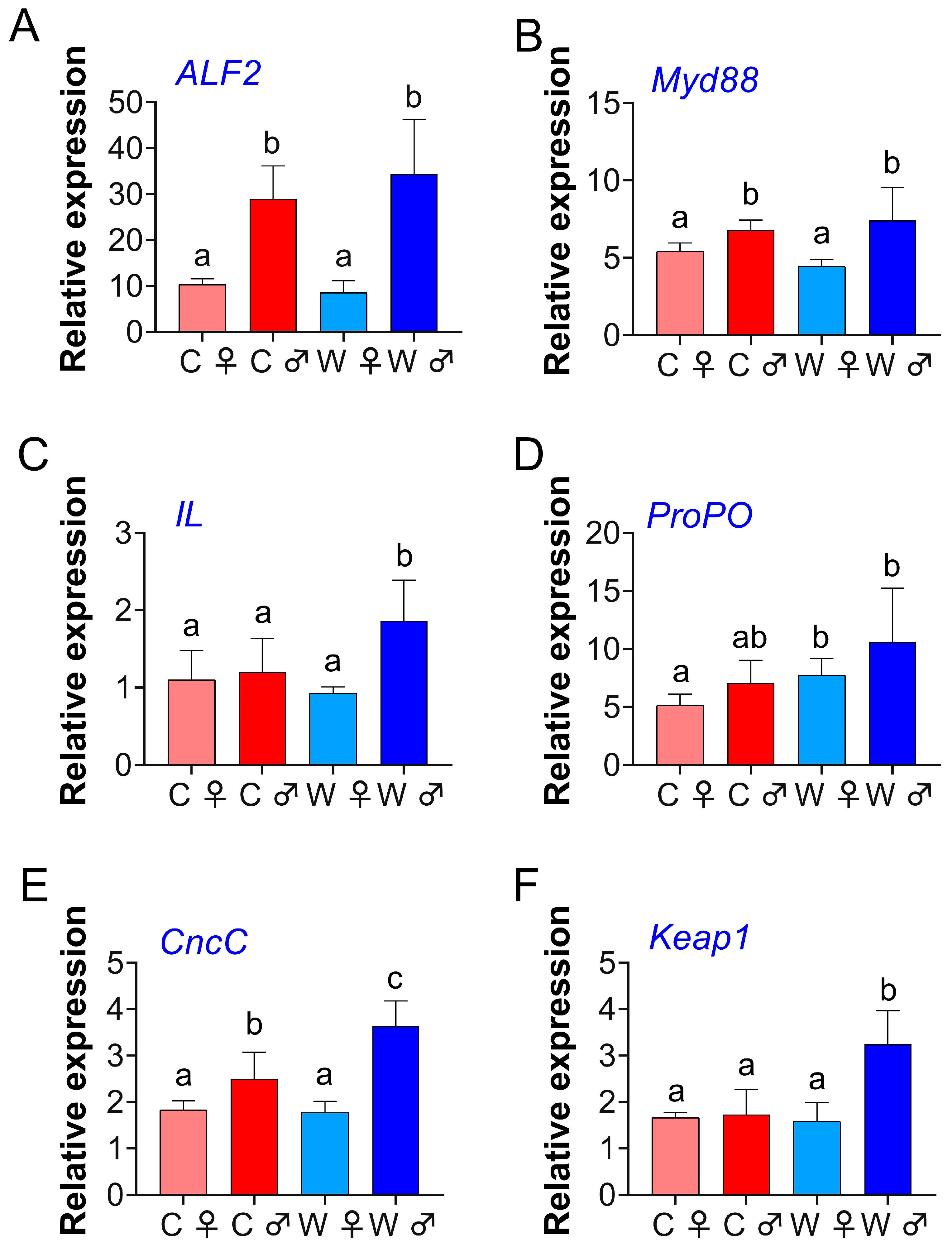 Microorganisms 13 02396 g004