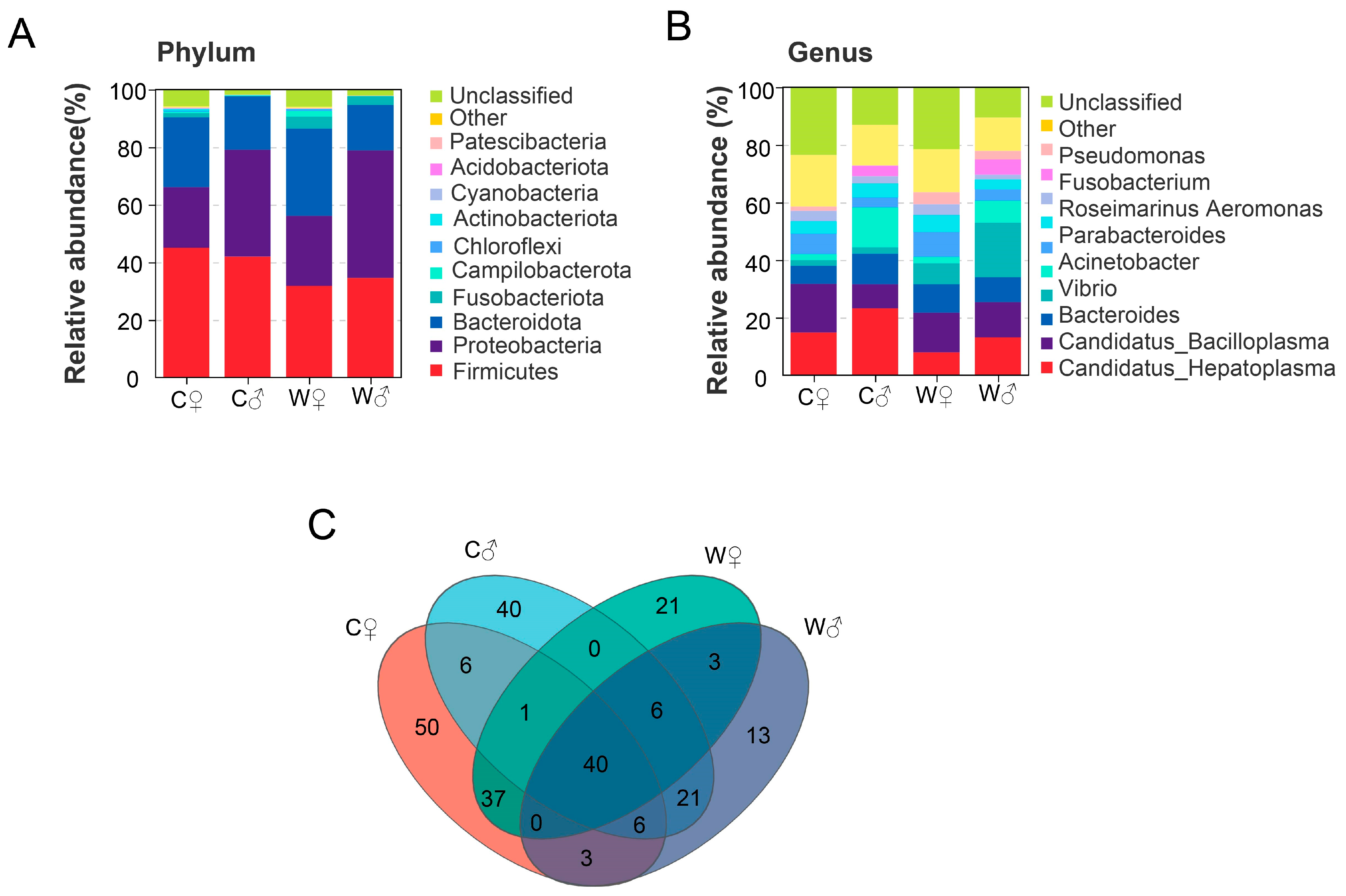 Microorganisms 13 02396 g005
