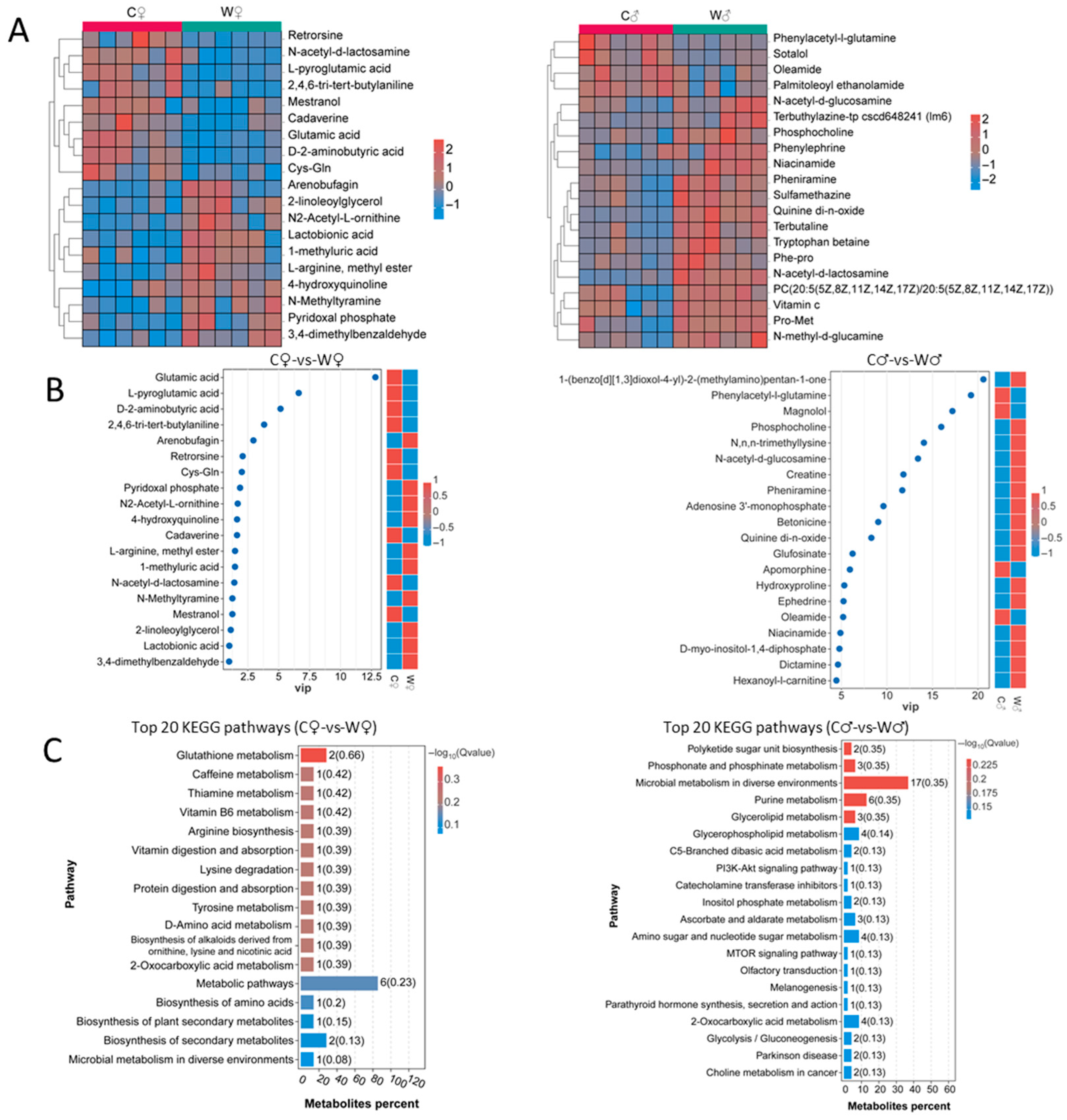 Microorganisms 13 02396 g007