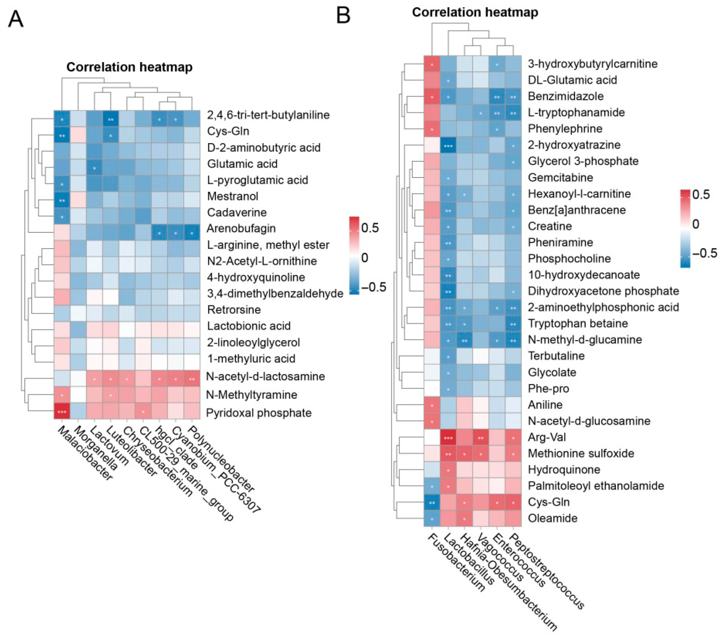 Microorganisms 13 02396 g008