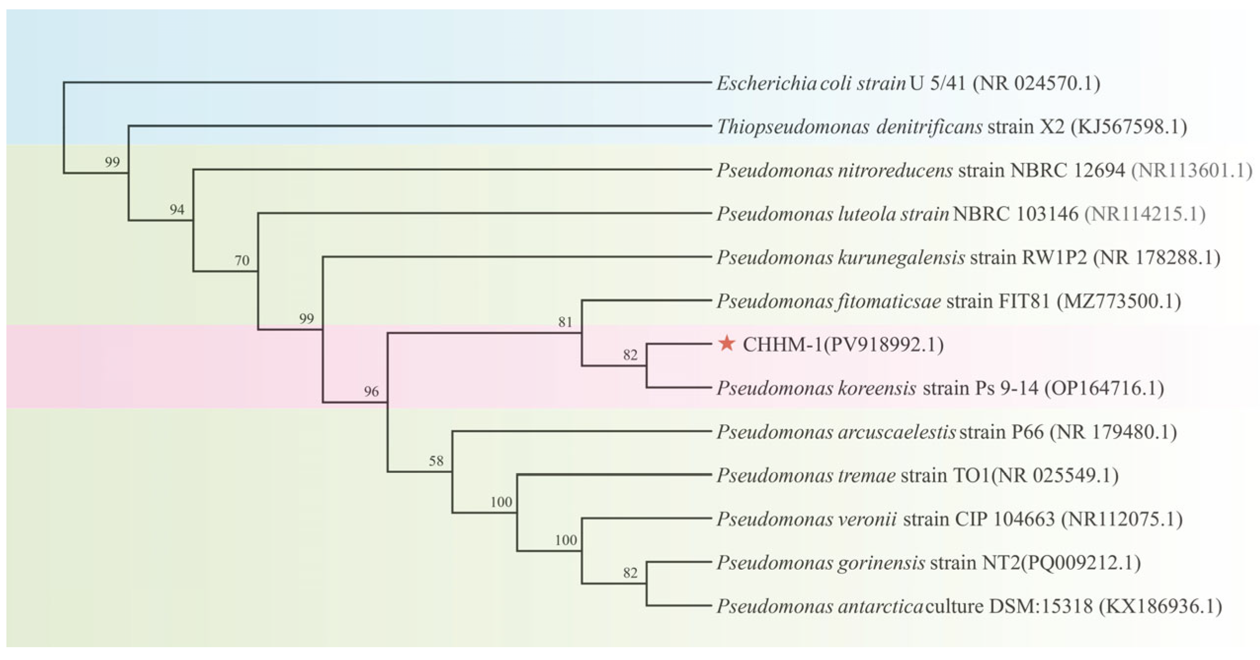 Microorganisms 13 02400 g003
