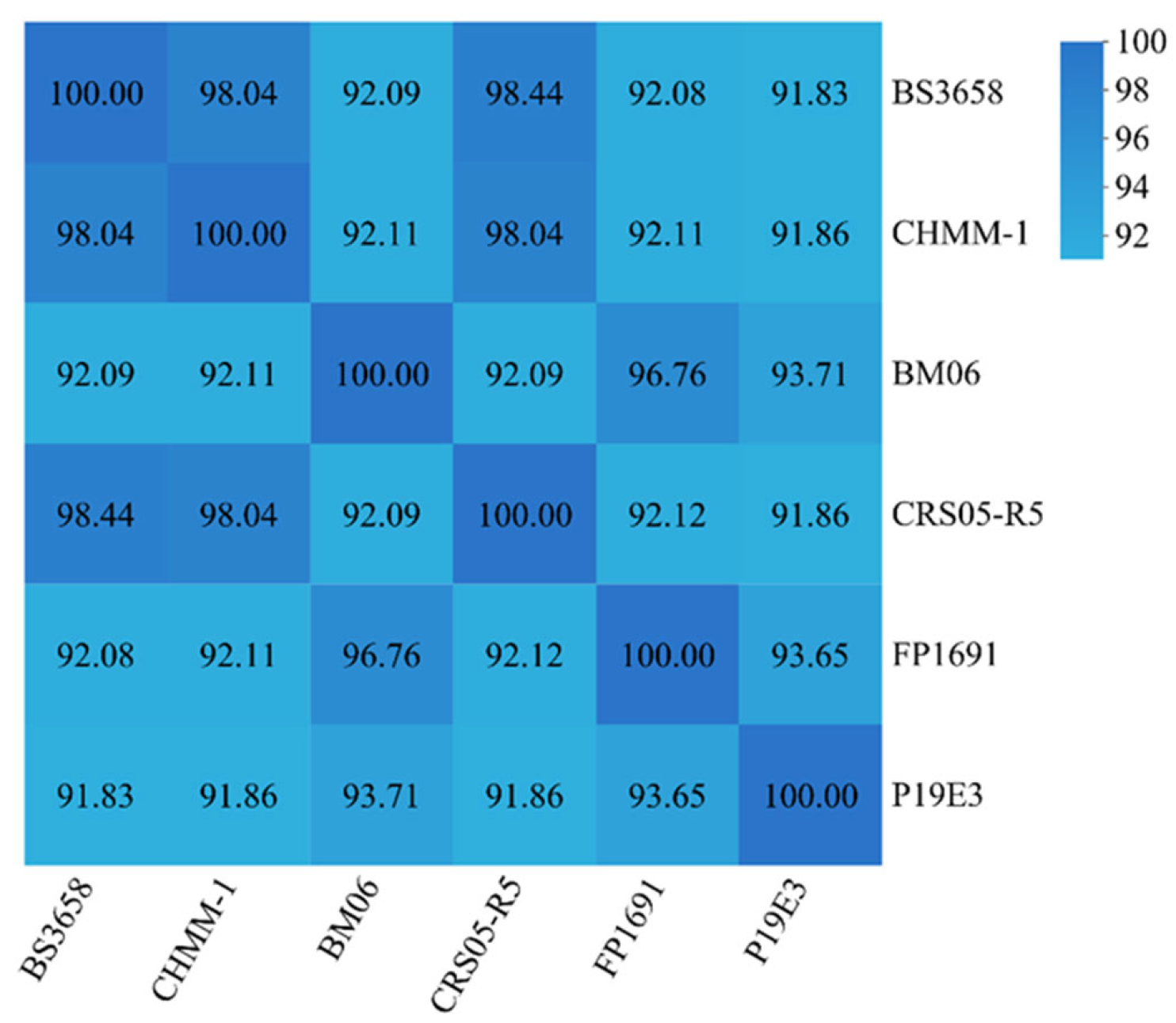Microorganisms 13 02400 g005