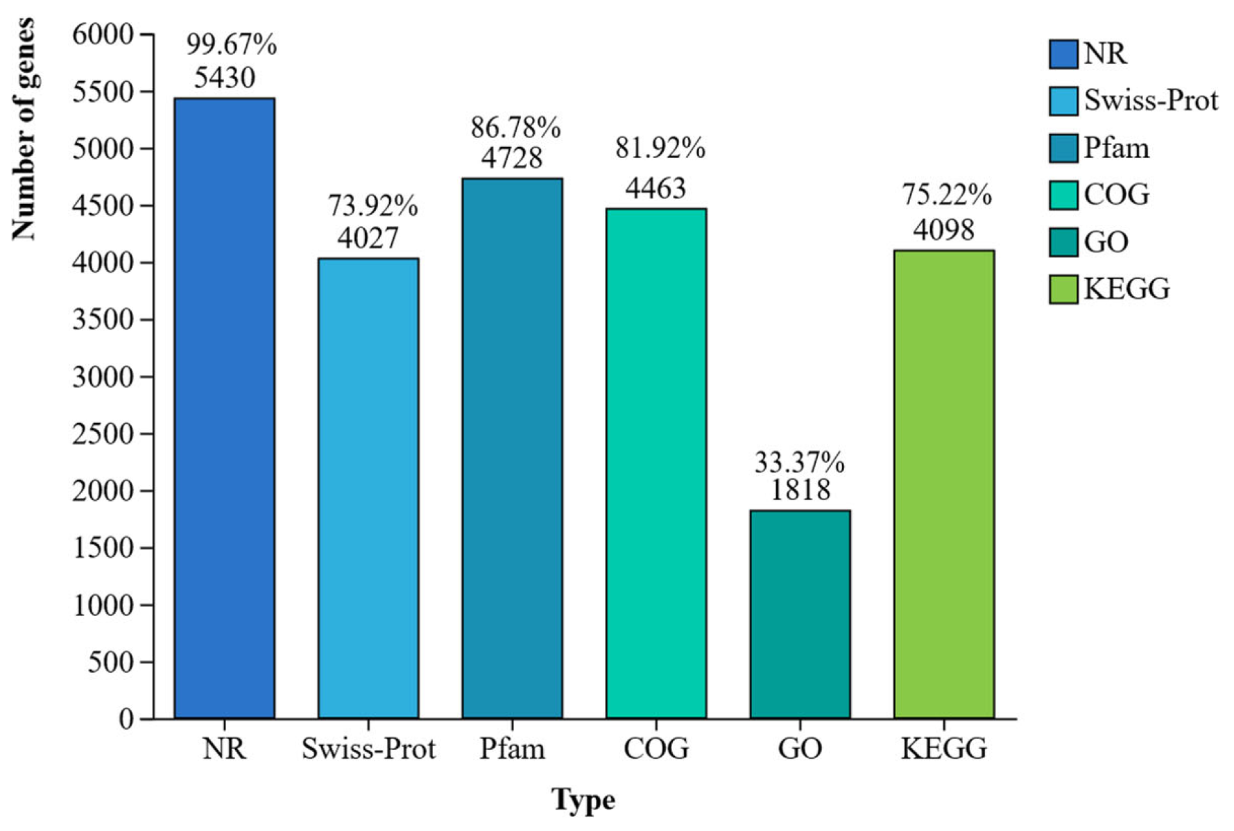 Microorganisms 13 02400 g007