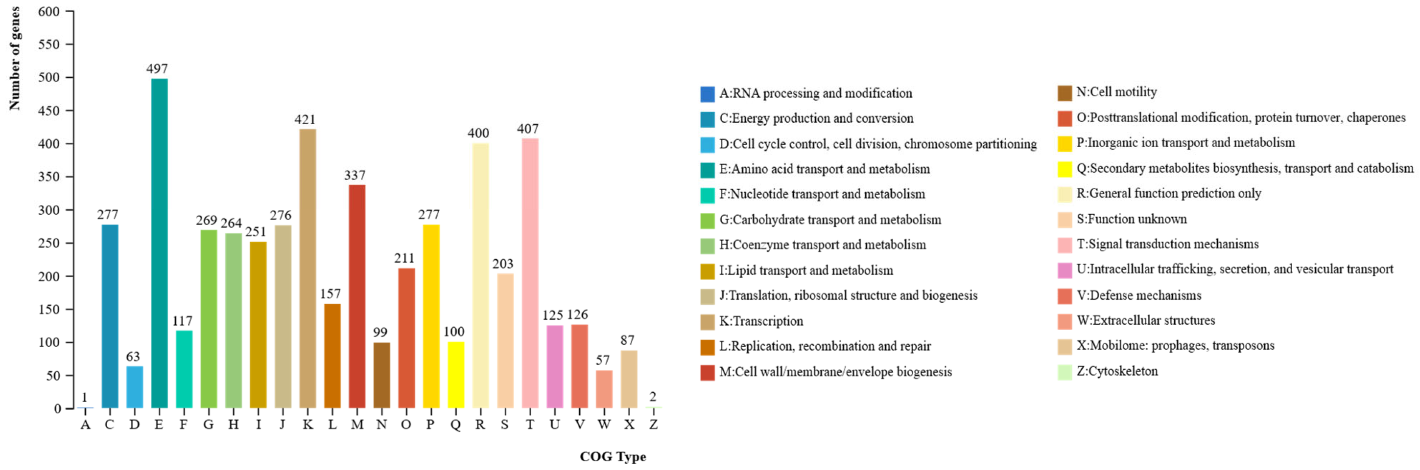 Microorganisms 13 02400 g008