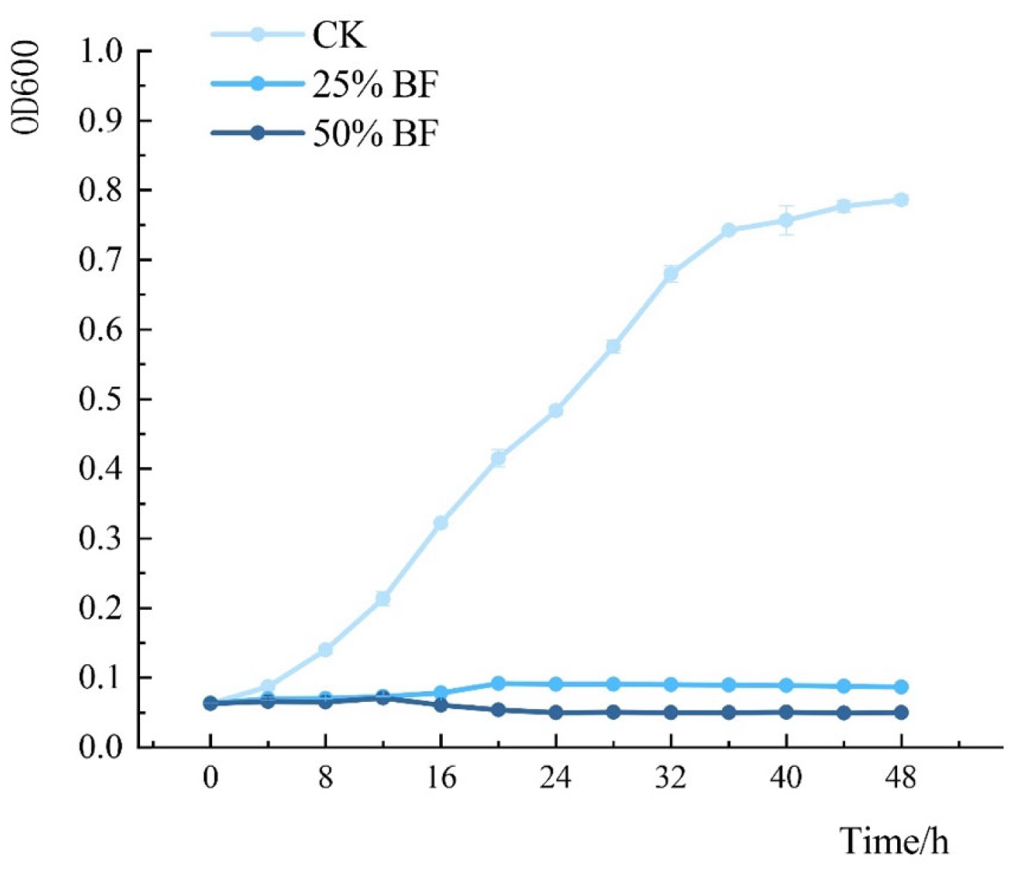 Microorganisms 13 02400 g013