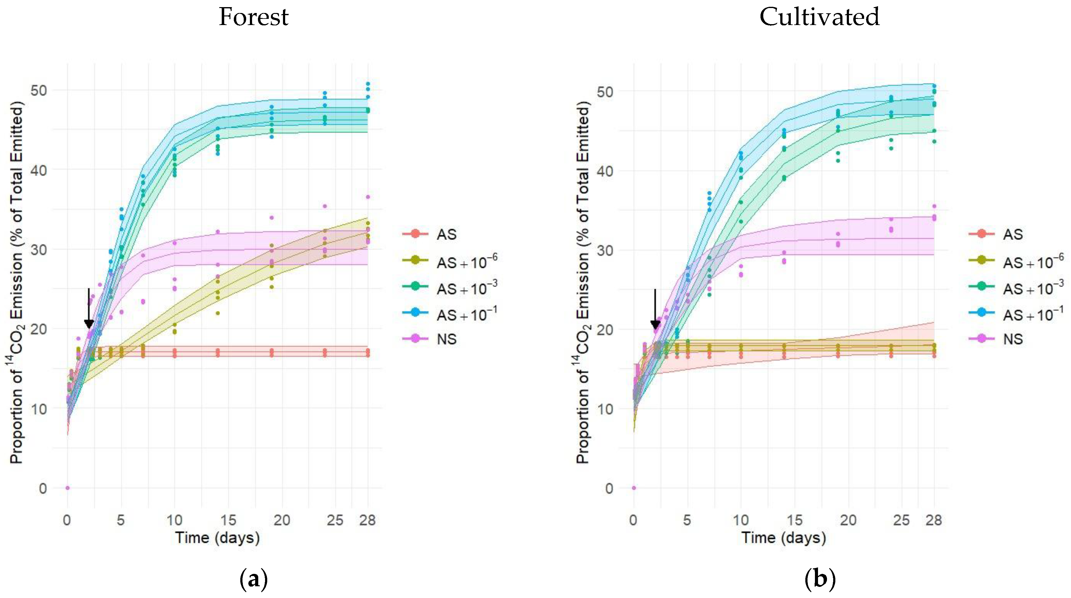 Microorganisms 13 02401 g002 Microorganisms 13 02401 g002