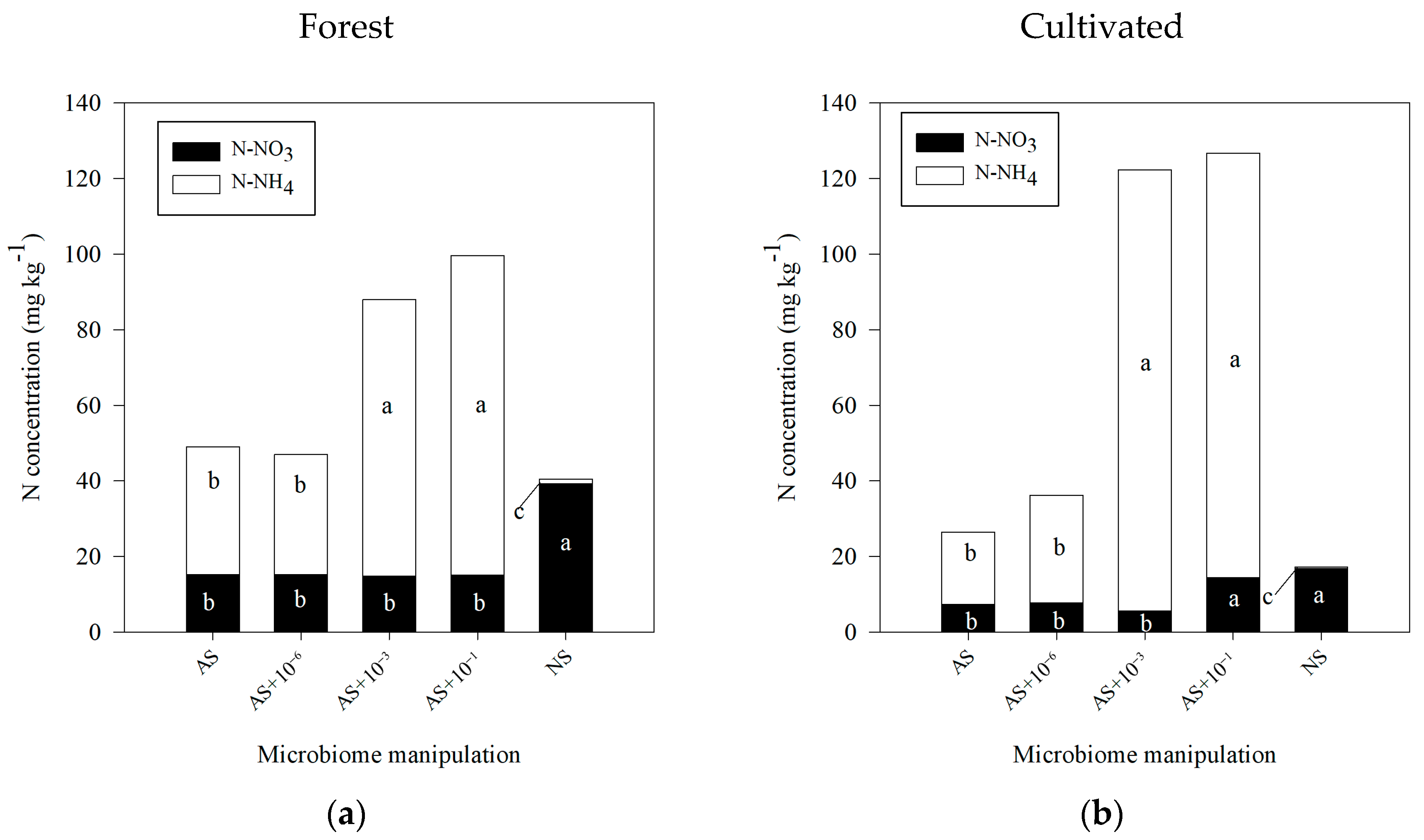 Microorganisms 13 02401 g006 Microorganisms 13 02401 g006