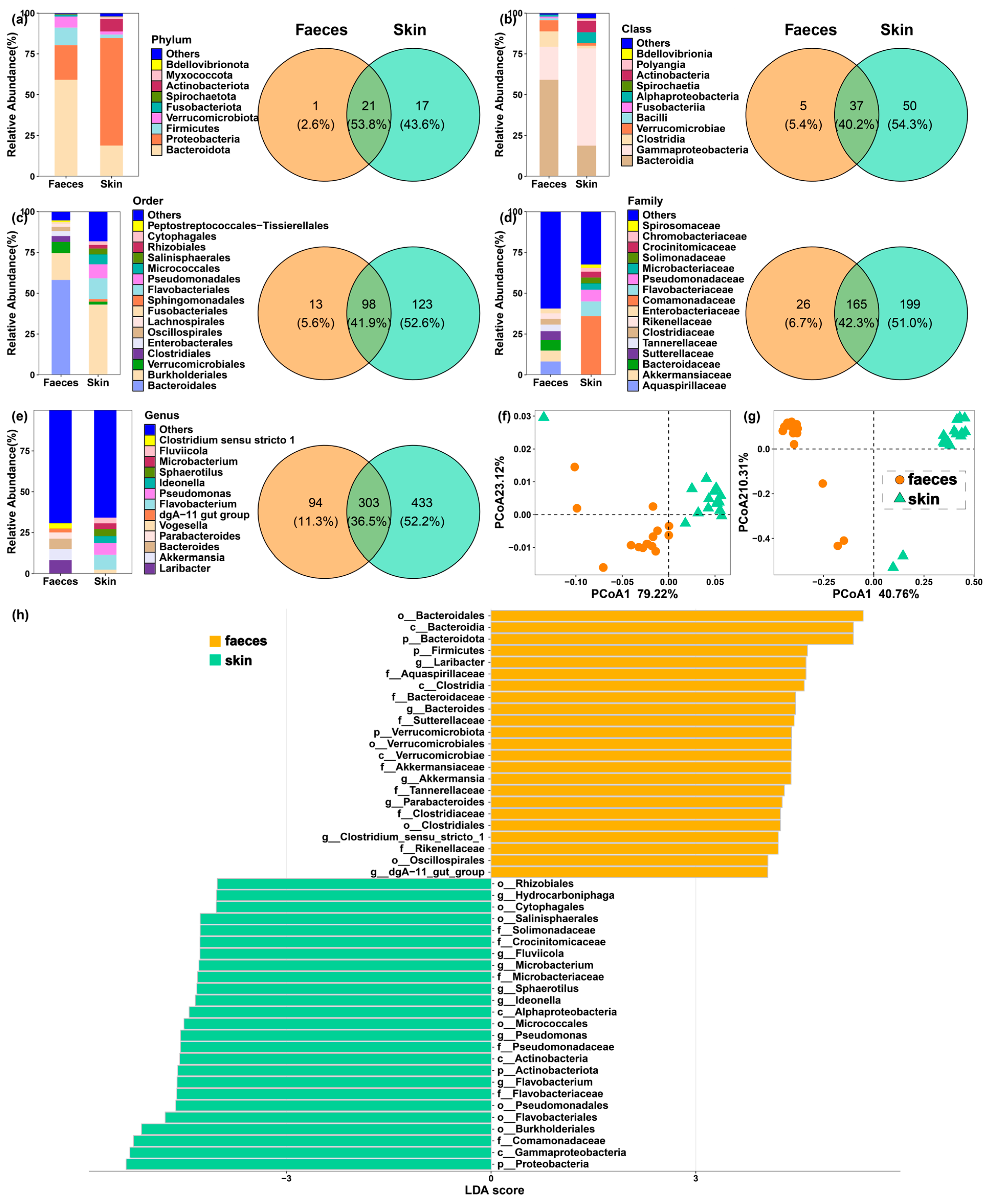 Microorganisms 13 02405 g001