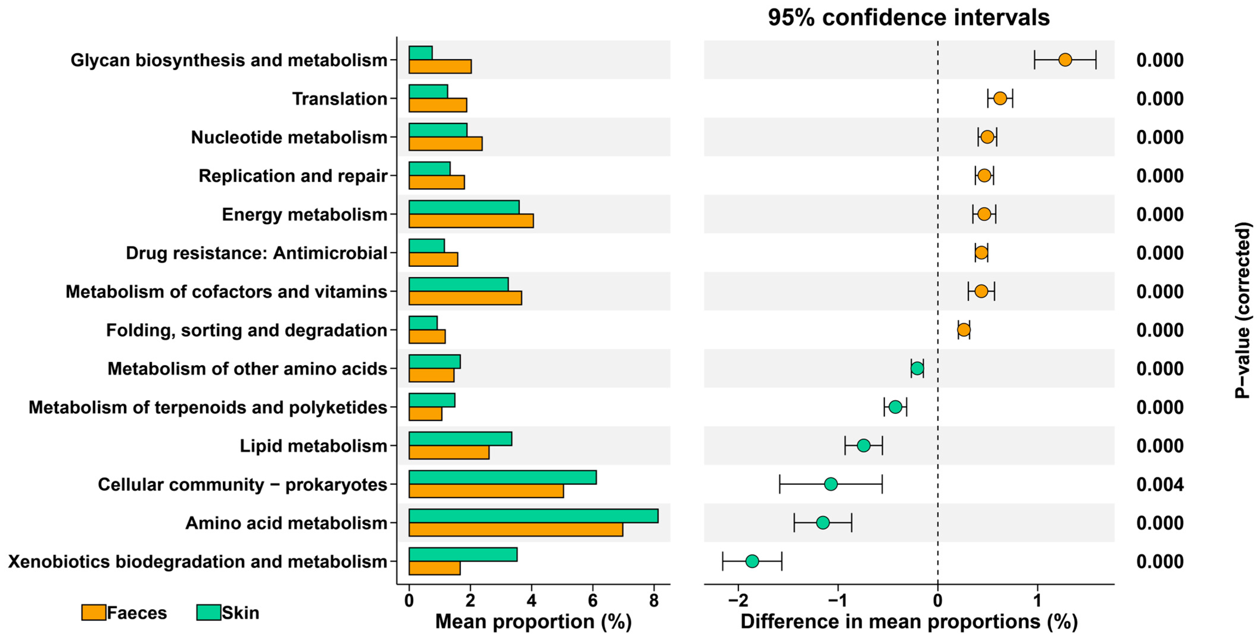 Microorganisms 13 02405 g002