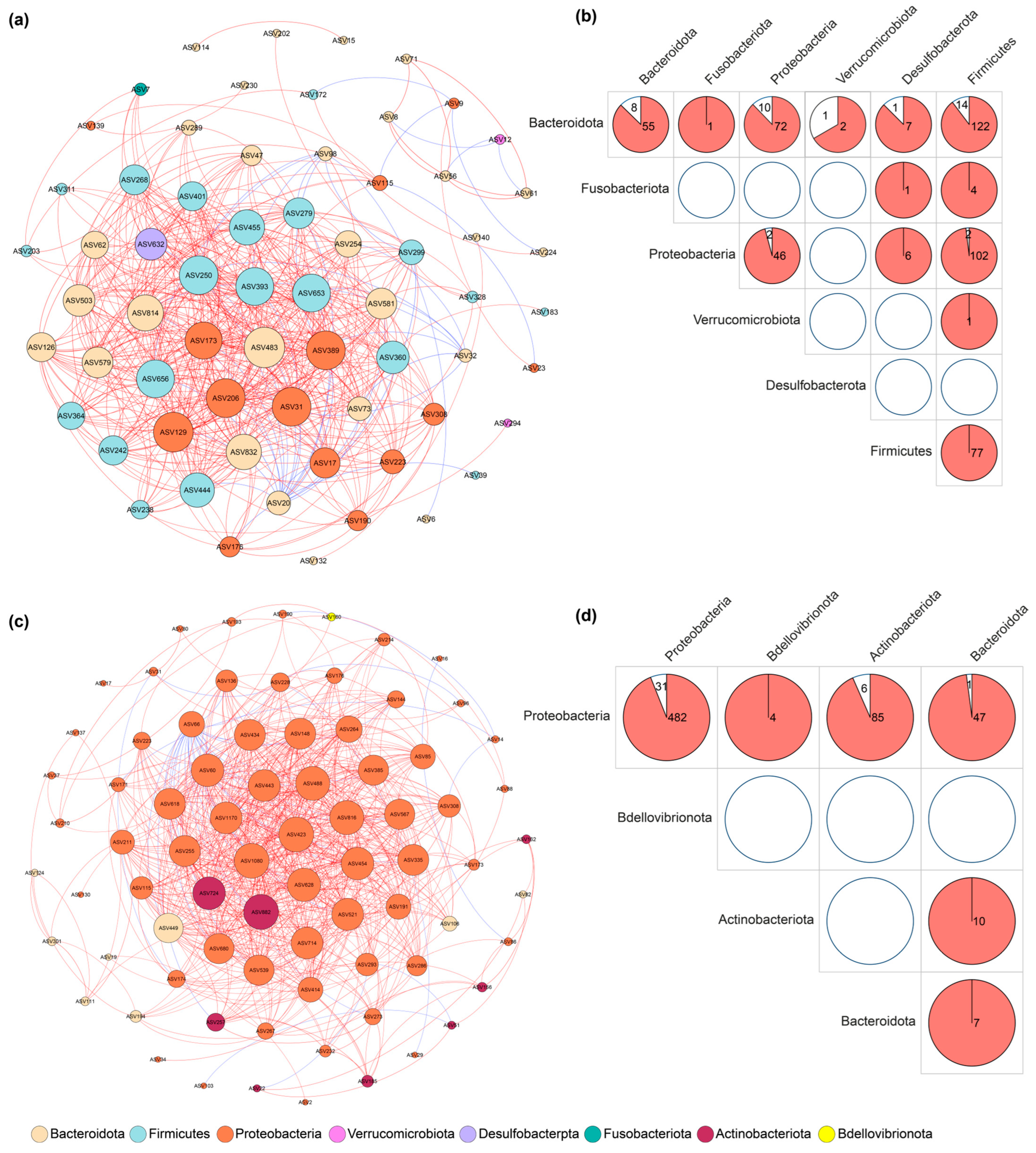 Microorganisms 13 02405 g003