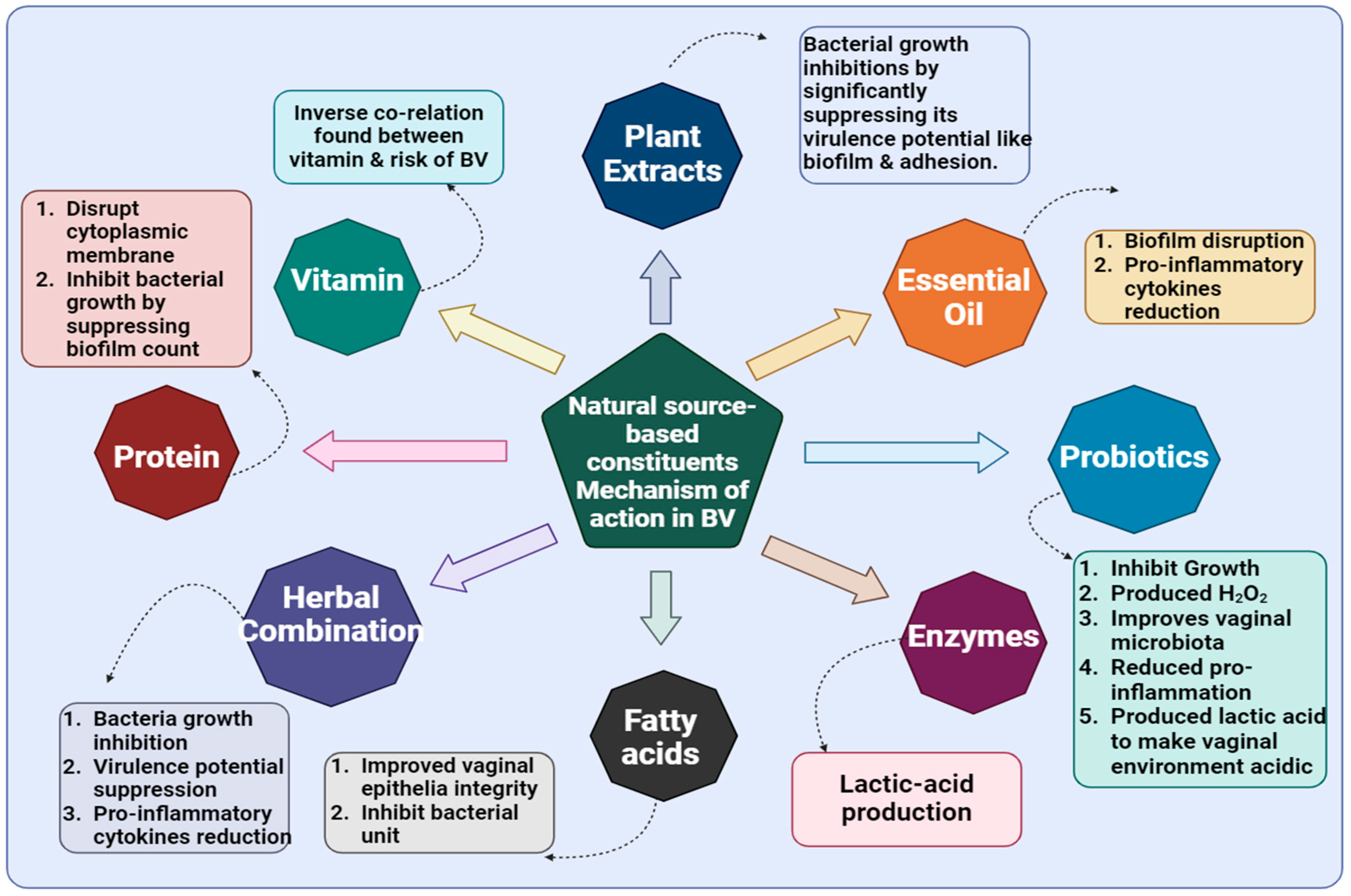 Microorganisms 13 02411 g005 Microorganisms 13 02411 g005