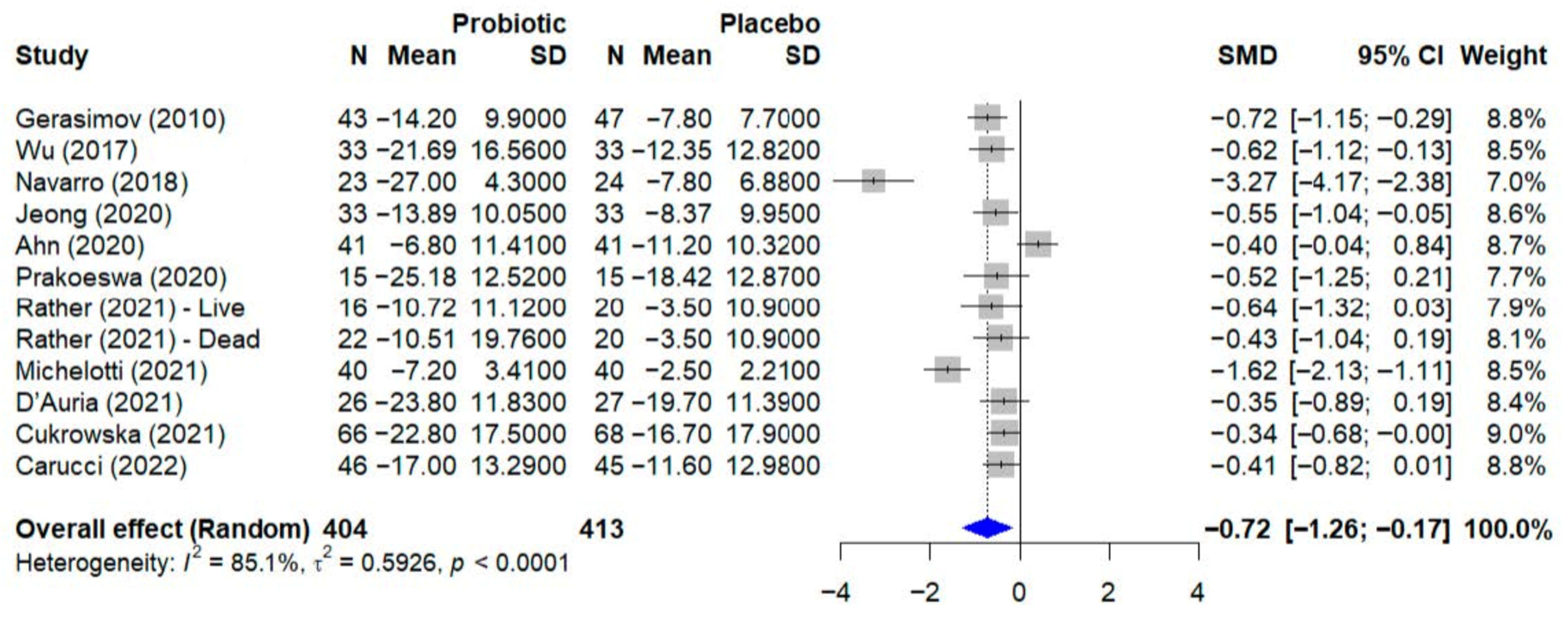 Microorganisms 13 02416 g003 Microorganisms 13 02416 g003