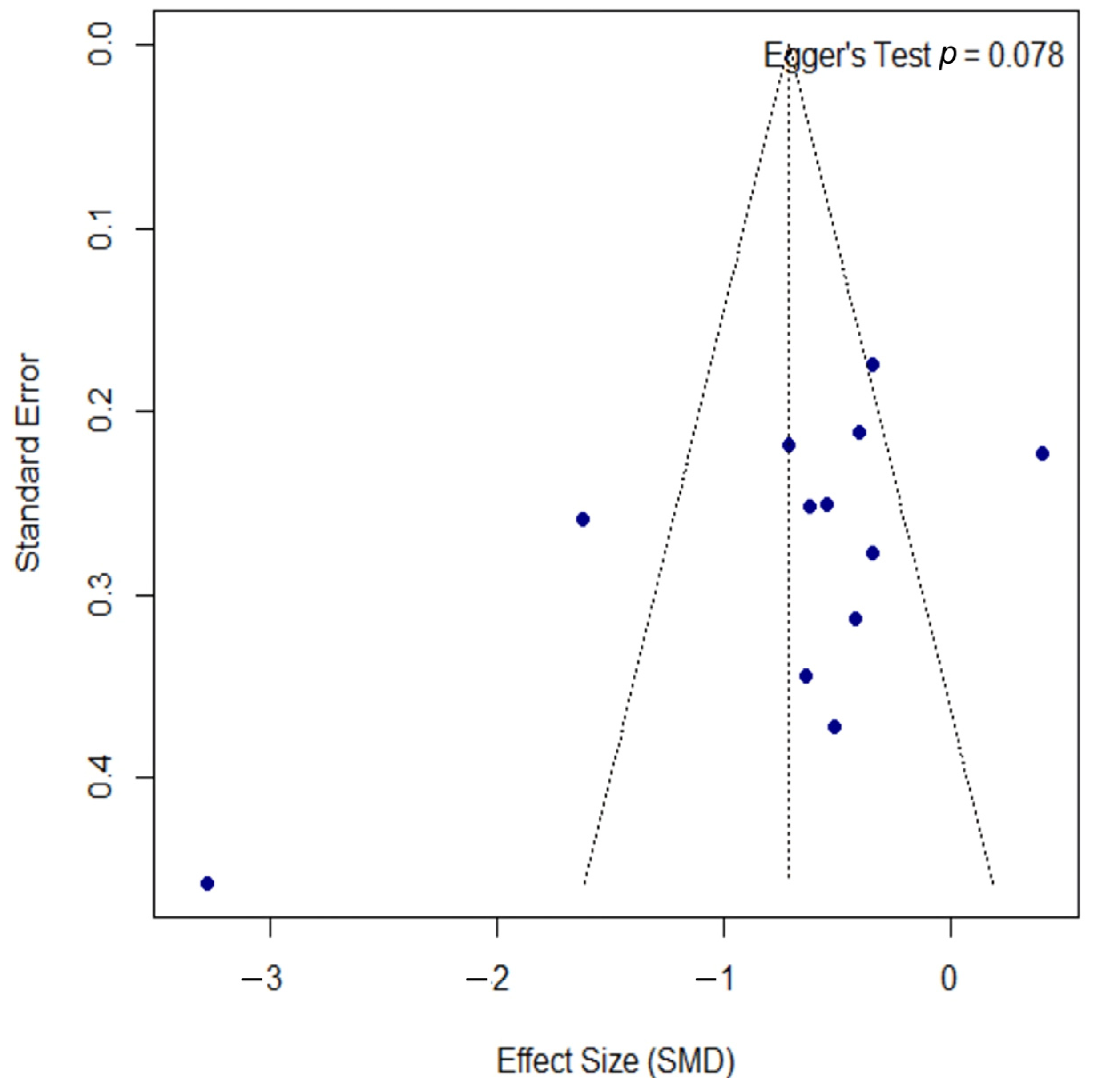 Microorganisms 13 02416 g004 Microorganisms 13 02416 g004