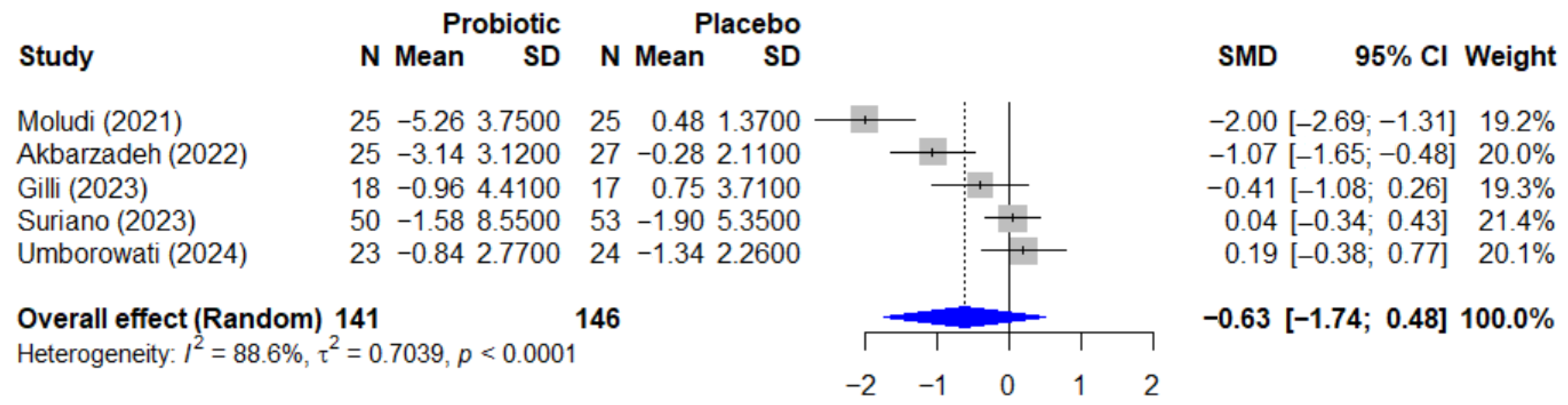 Microorganisms 13 02416 g005 Microorganisms 13 02416 g005