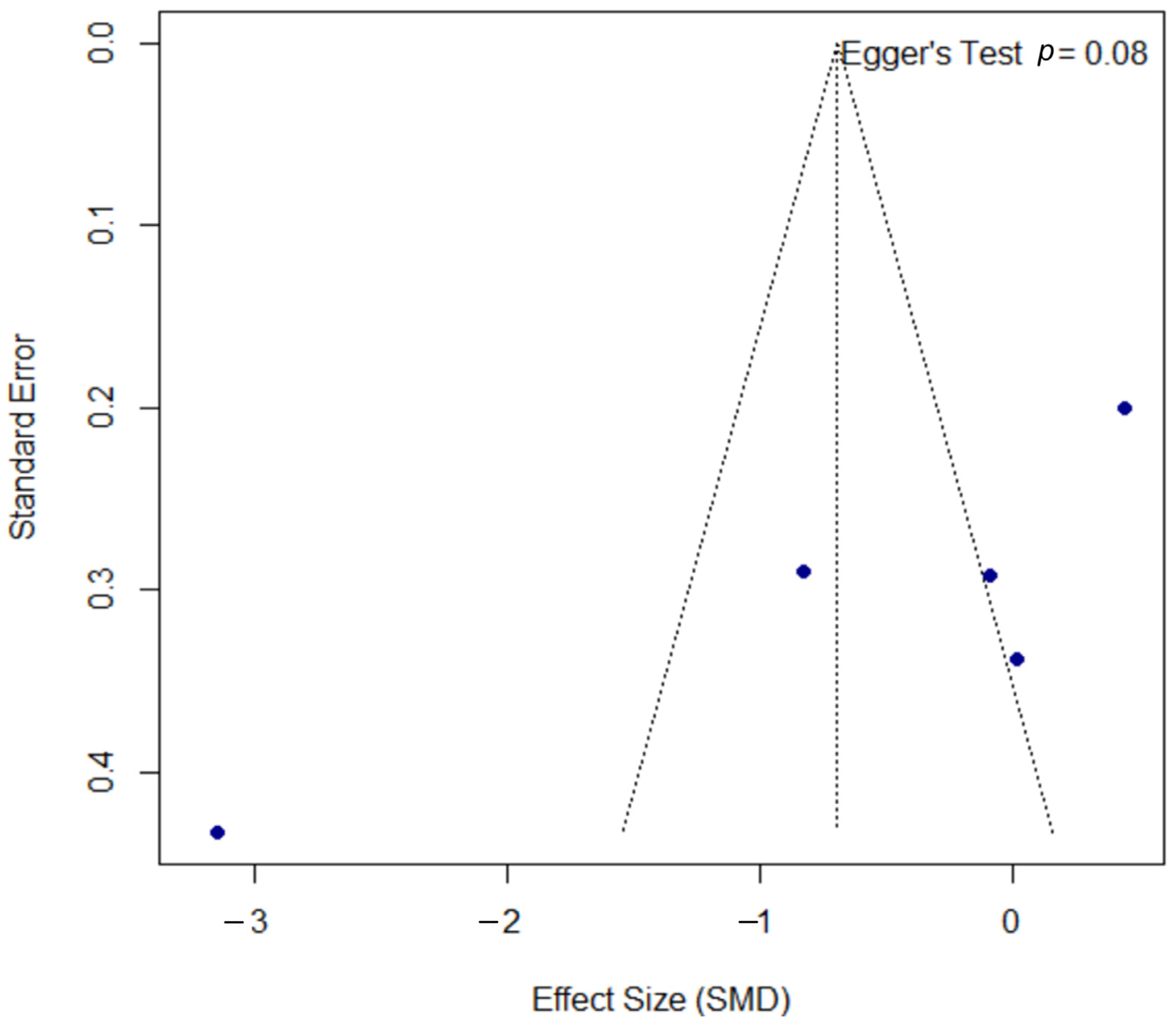 Microorganisms 13 02416 g008 Microorganisms 13 02416 g008