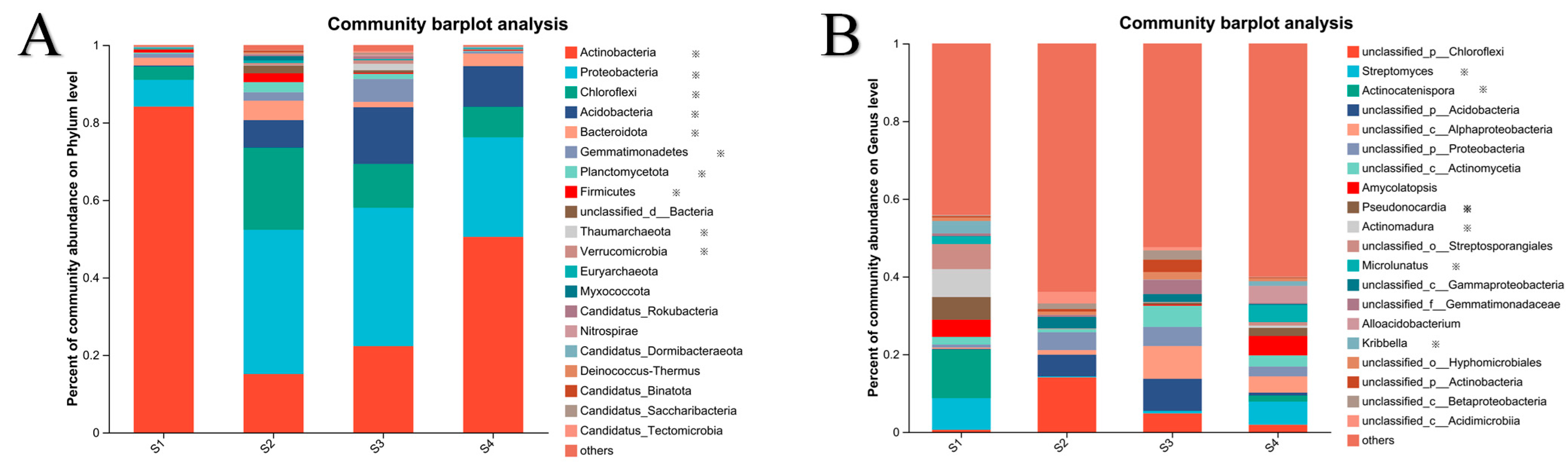 Microorganisms 13 02419 g001 Microorganisms 13 02419 g001