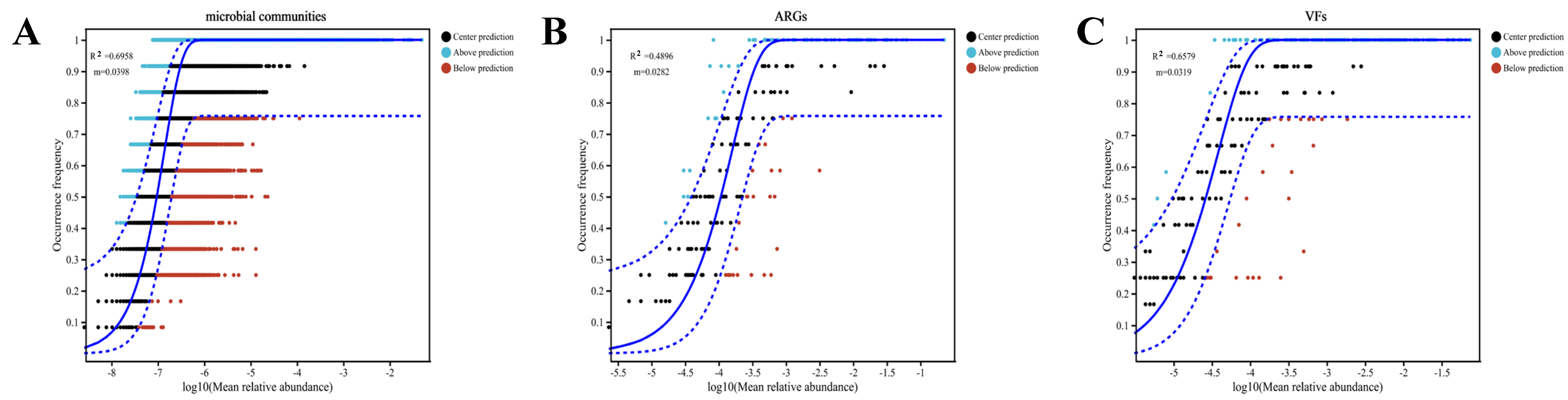 Microorganisms 13 02419 g004a Microorganisms 13 02419 g004a
