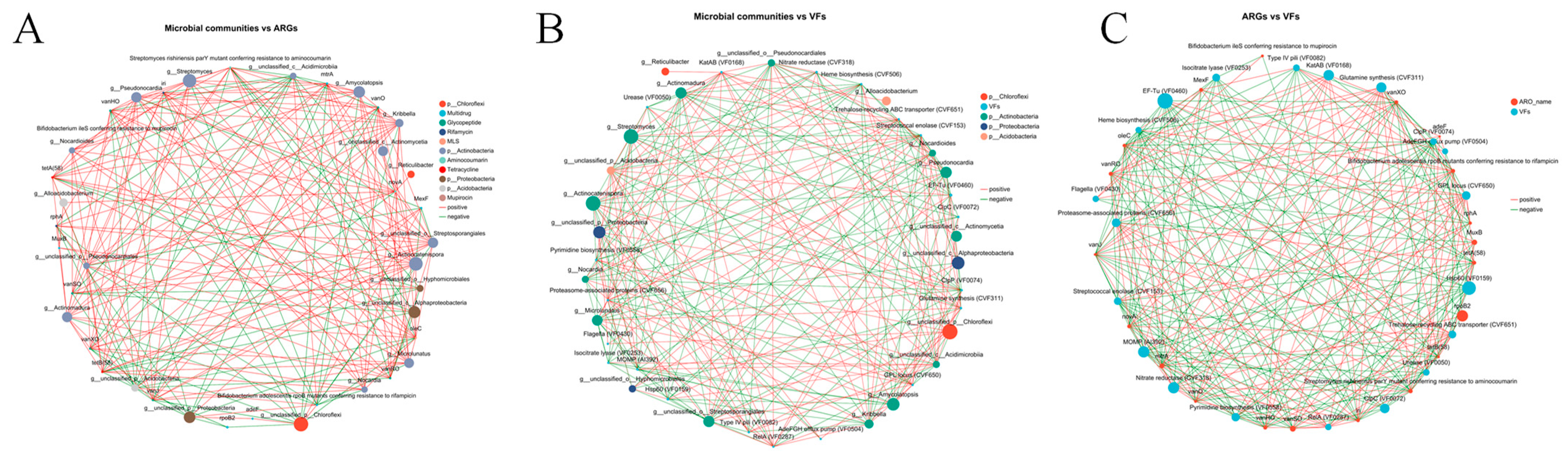 Microorganisms 13 02419 g005 Microorganisms 13 02419 g005