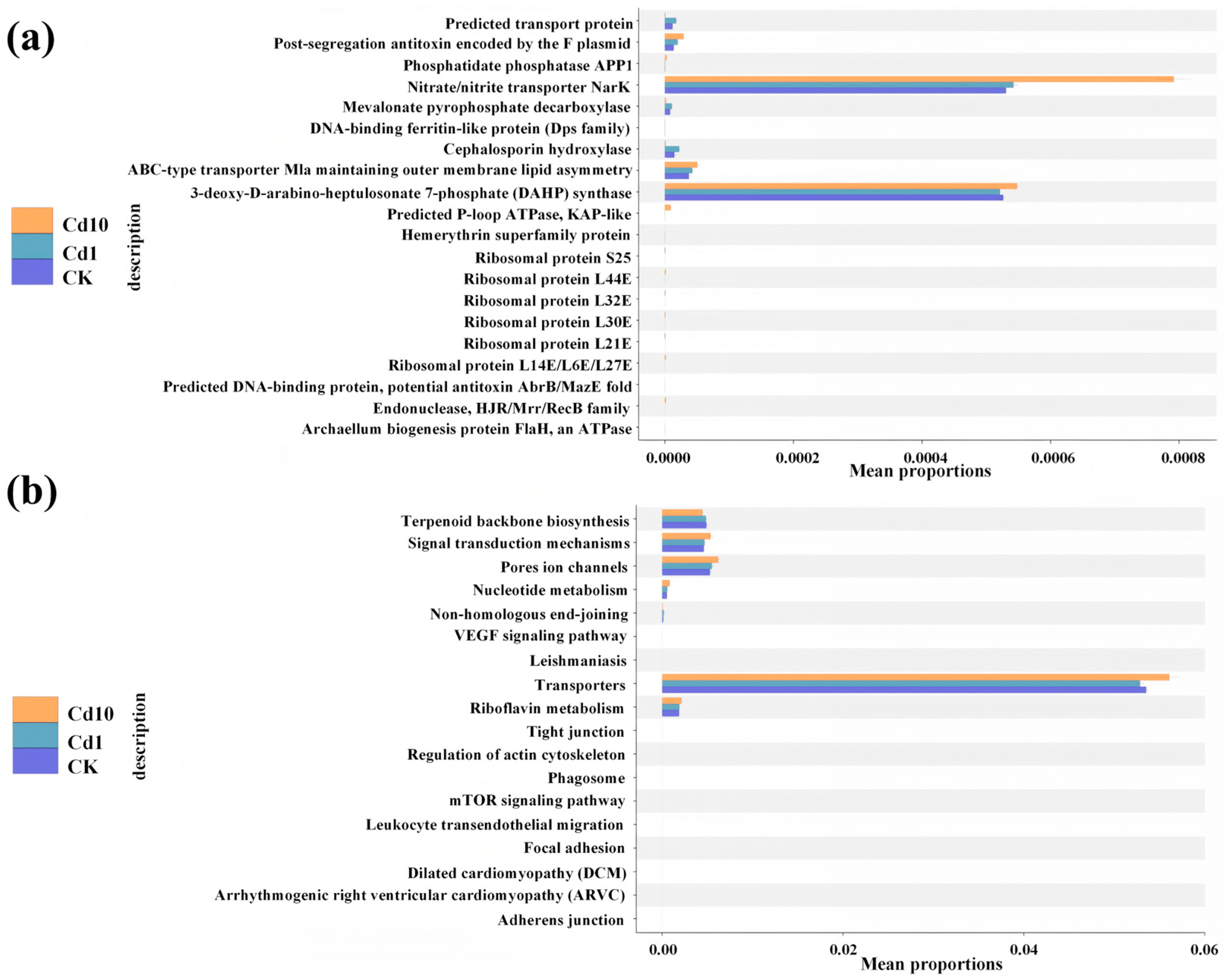 Microorganisms 13 02423 g007 Microorganisms 13 02423 g007