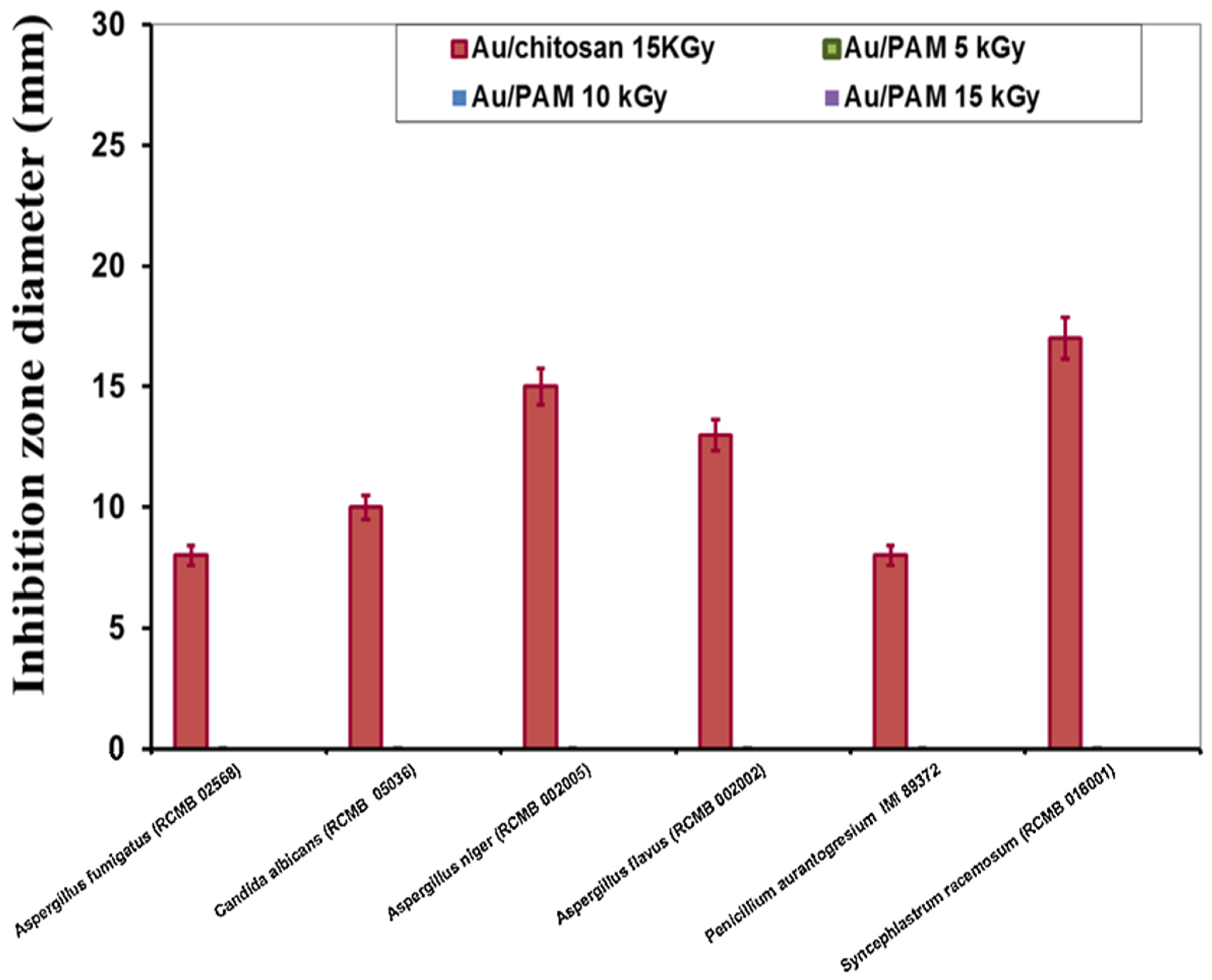 Microorganisms 13 02424 g002 Microorganisms 13 02424 g002