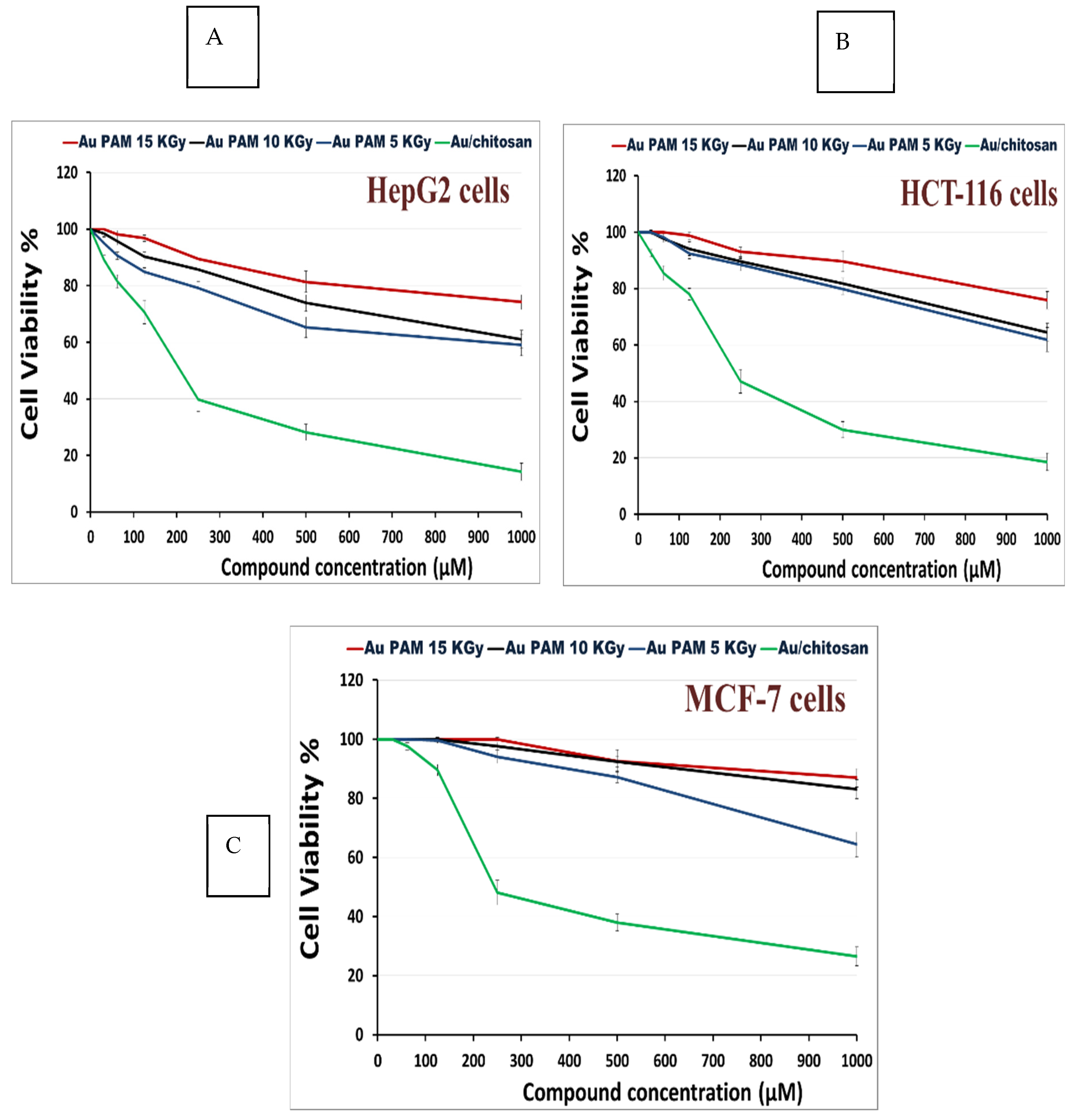 Microorganisms 13 02424 g003 Microorganisms 13 02424 g003