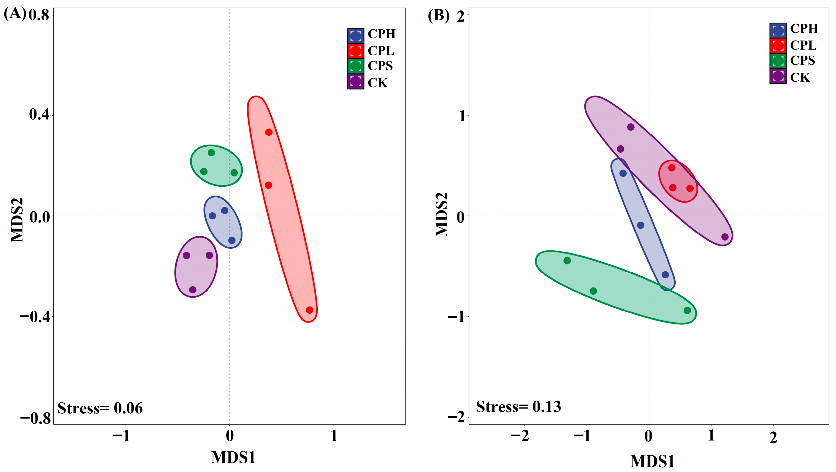 Microorganisms 13 02425 g002 Microorganisms 13 02425 g002