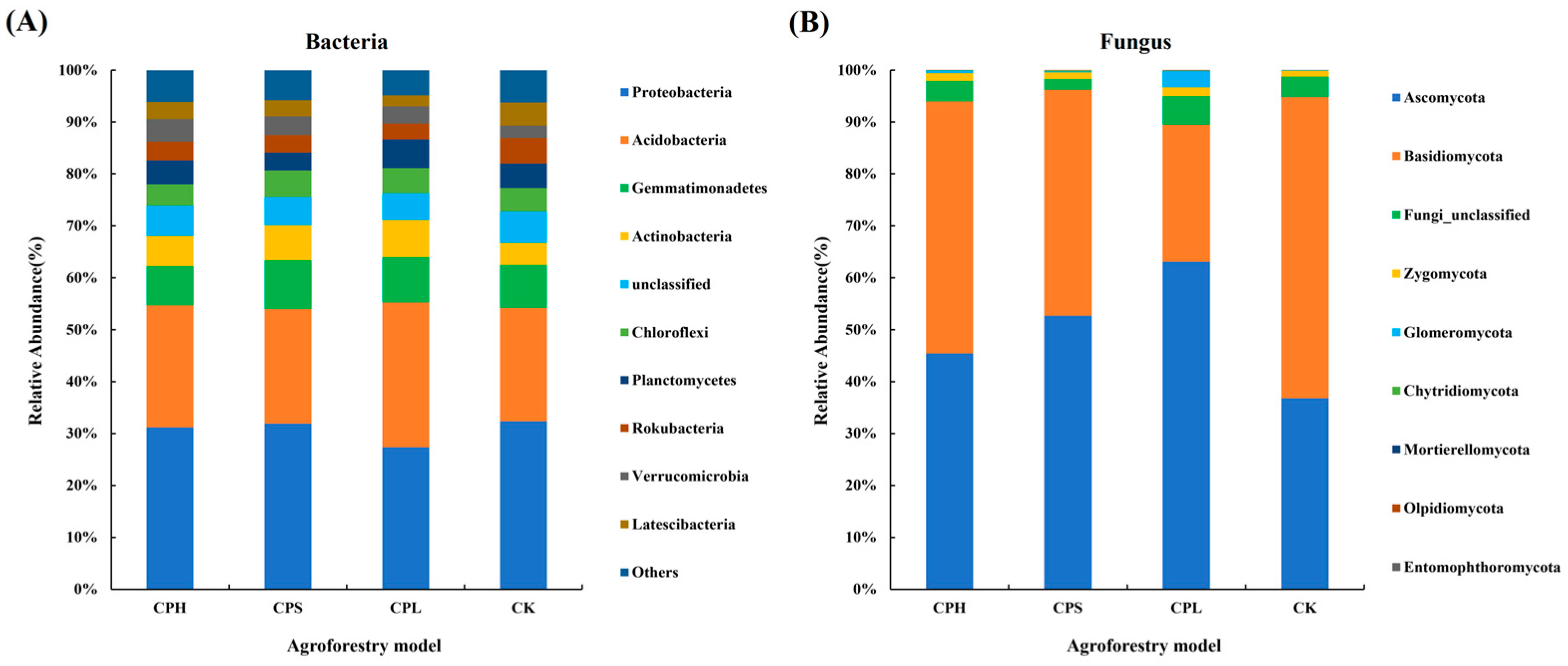 Microorganisms 13 02425 g003 Microorganisms 13 02425 g003