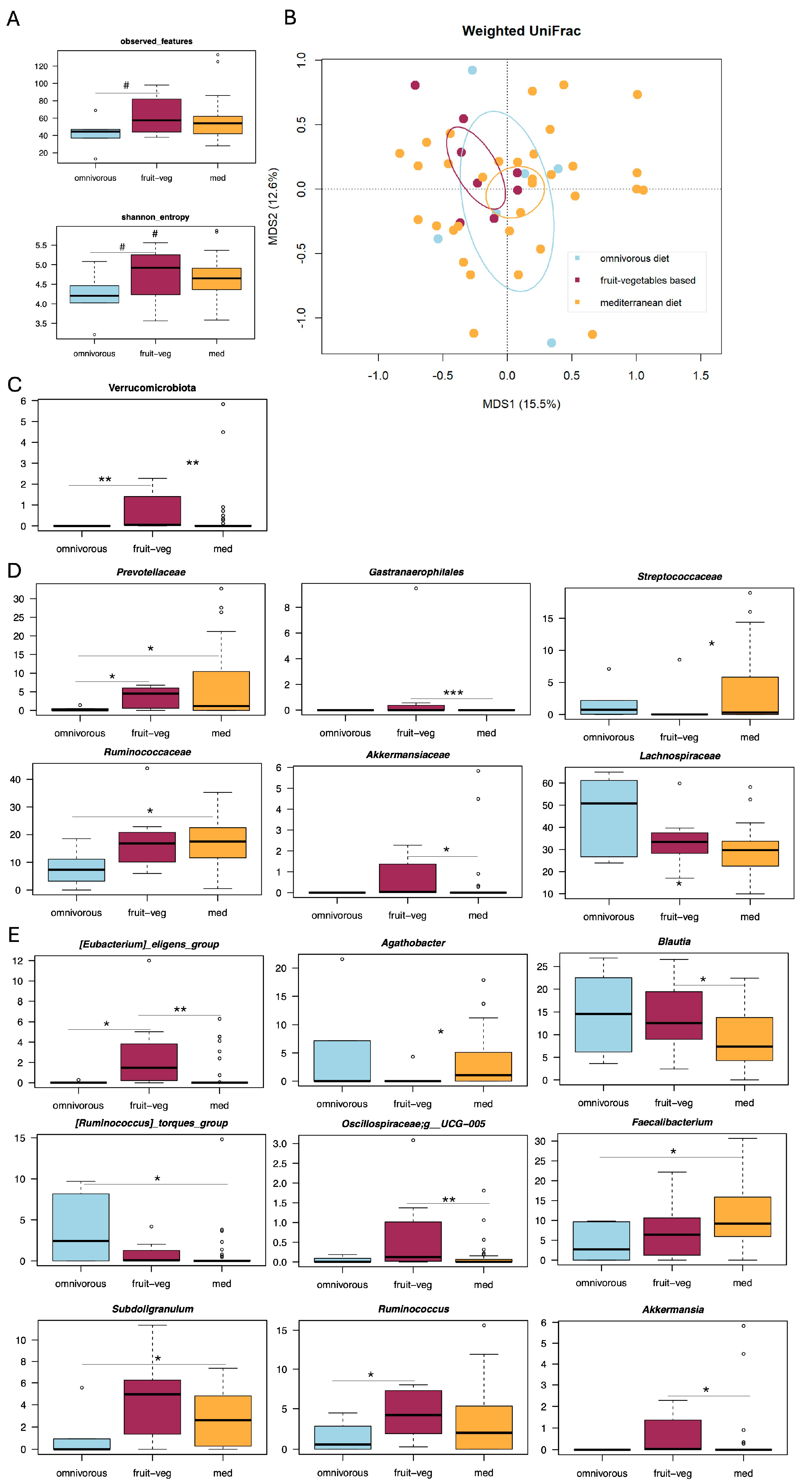 Microorganisms 13 02428 g001 Microorganisms 13 02428 g001