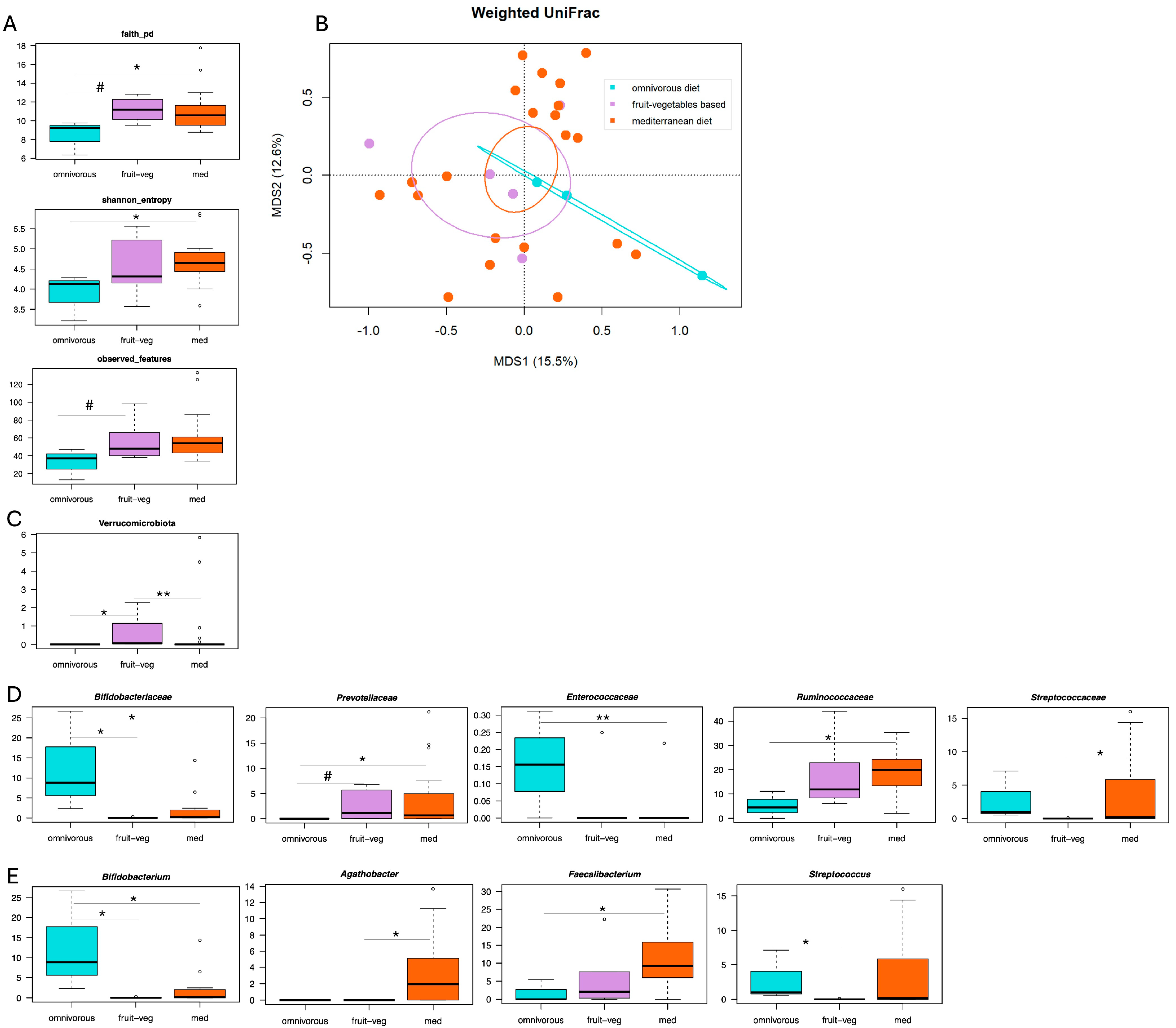 Microorganisms 13 02428 g003 Microorganisms 13 02428 g003