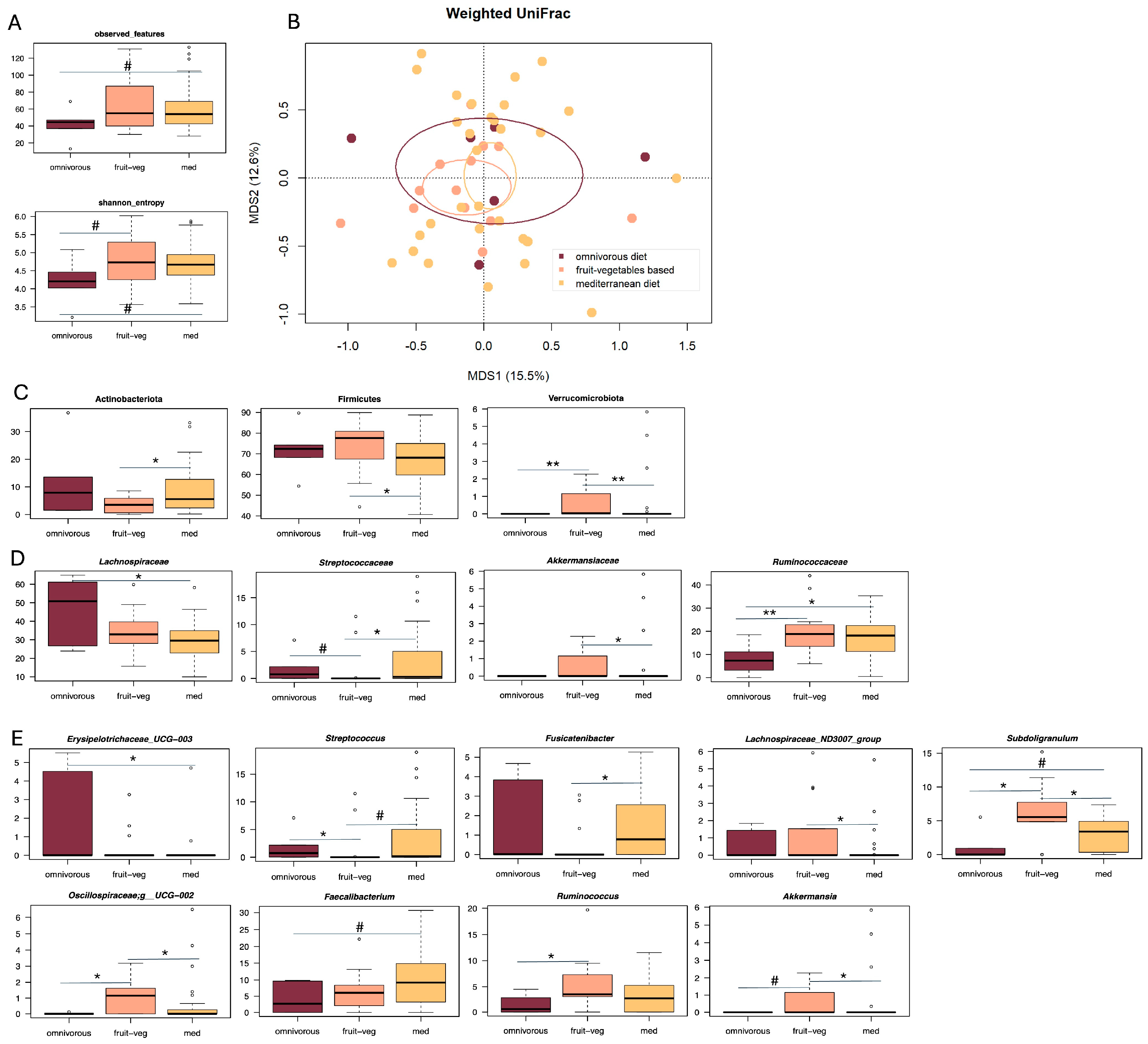 Microorganisms 13 02428 g004 Microorganisms 13 02428 g004
