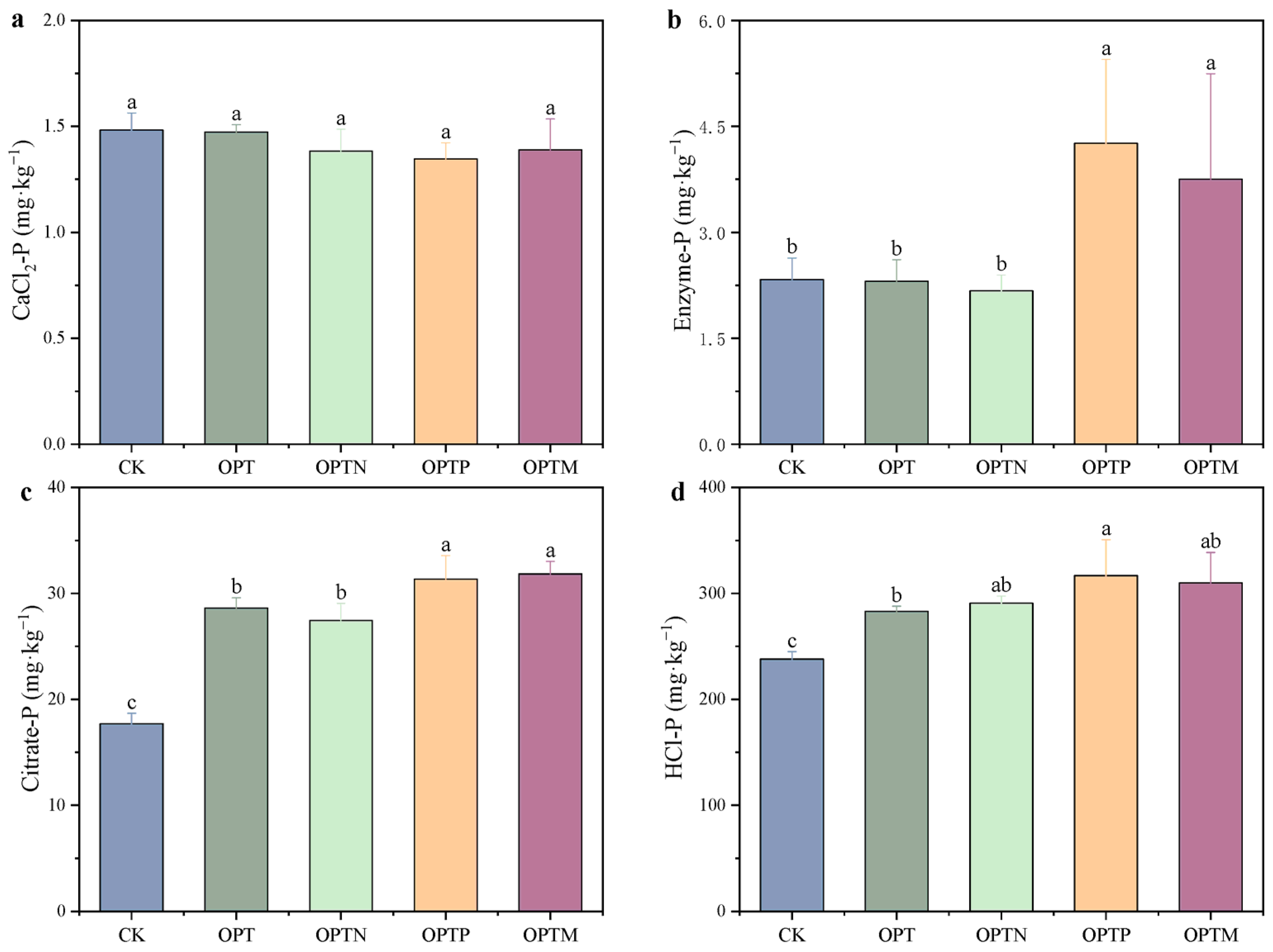 Microorganisms 13 02434 g002 Microorganisms 13 02434 g002