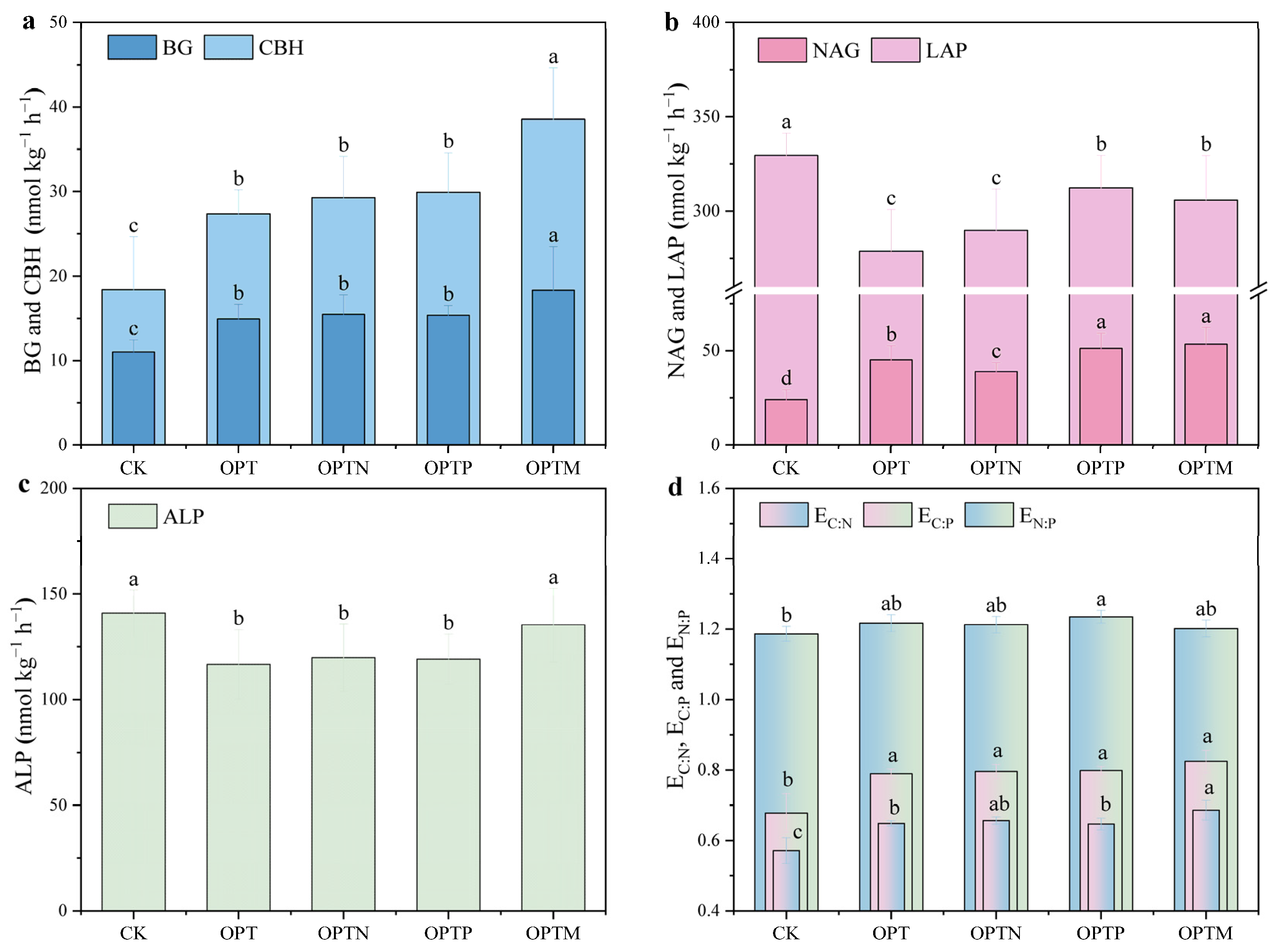 Microorganisms 13 02434 g003 Microorganisms 13 02434 g003
