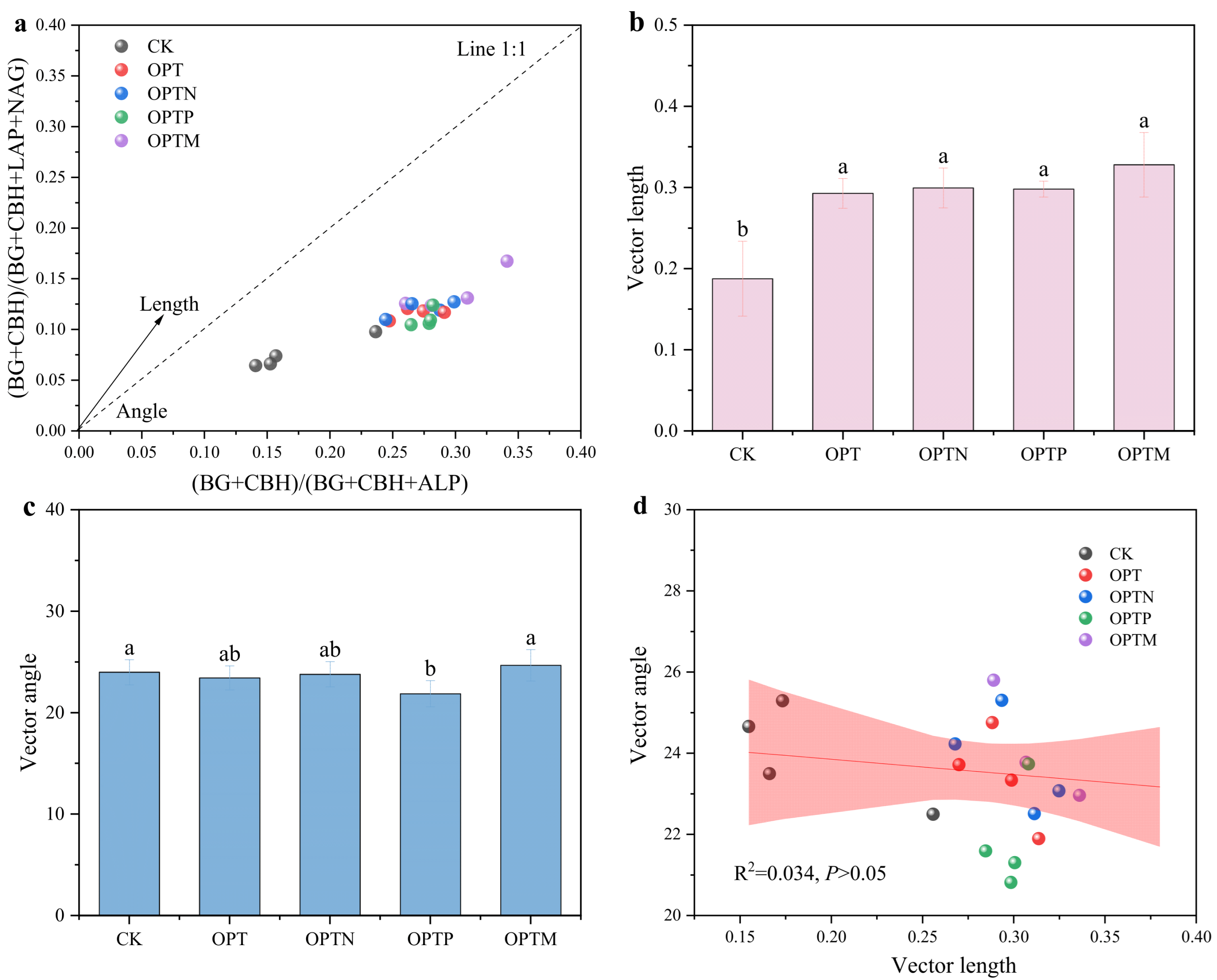 Microorganisms 13 02434 g004 Microorganisms 13 02434 g004