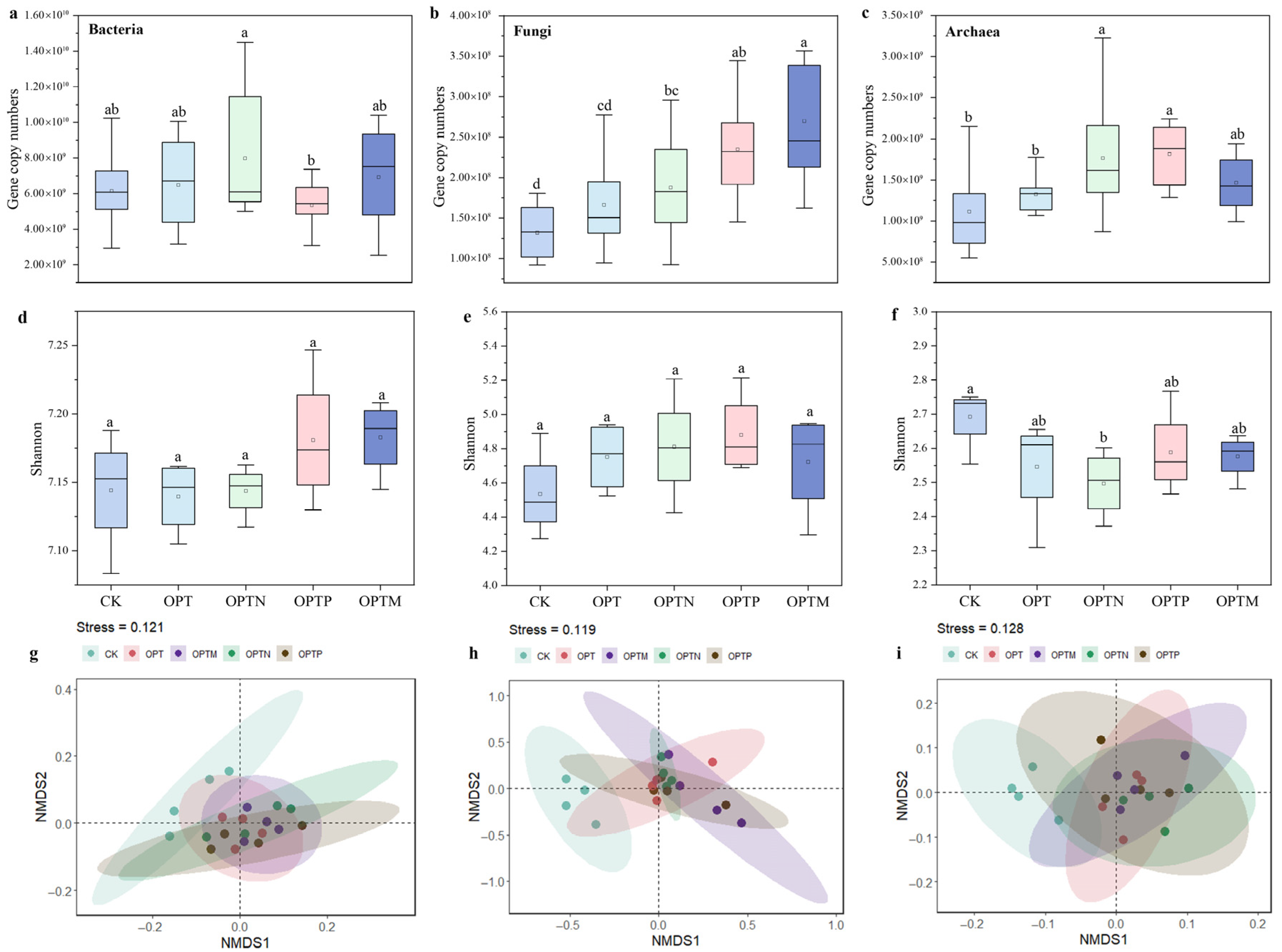 Microorganisms 13 02434 g005 Microorganisms 13 02434 g005