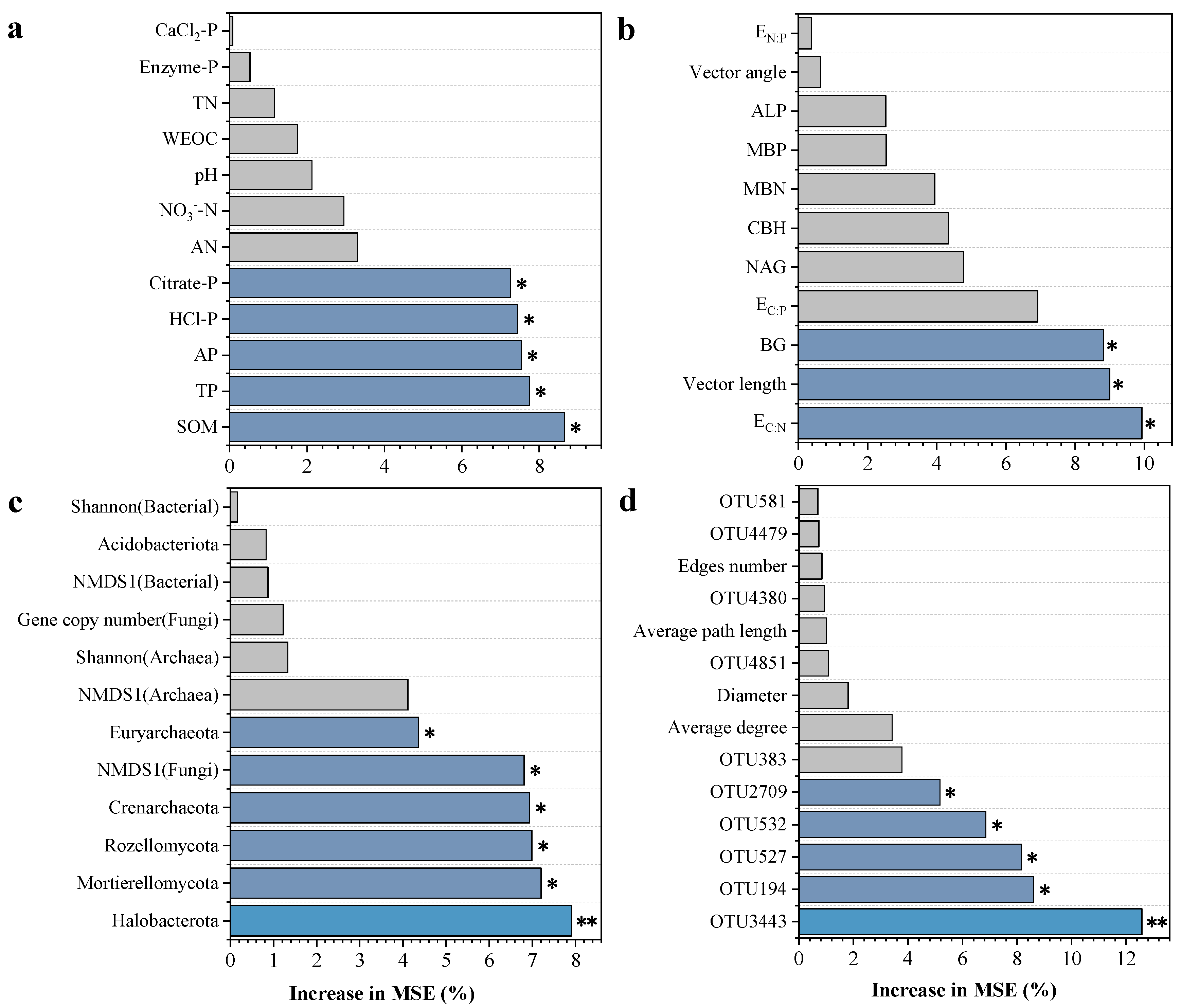 Microorganisms 13 02434 g009 Microorganisms 13 02434 g009